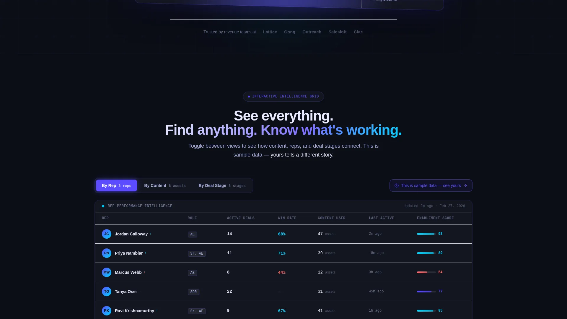 Powerful Salesenablement | Free Website Template | Rocket