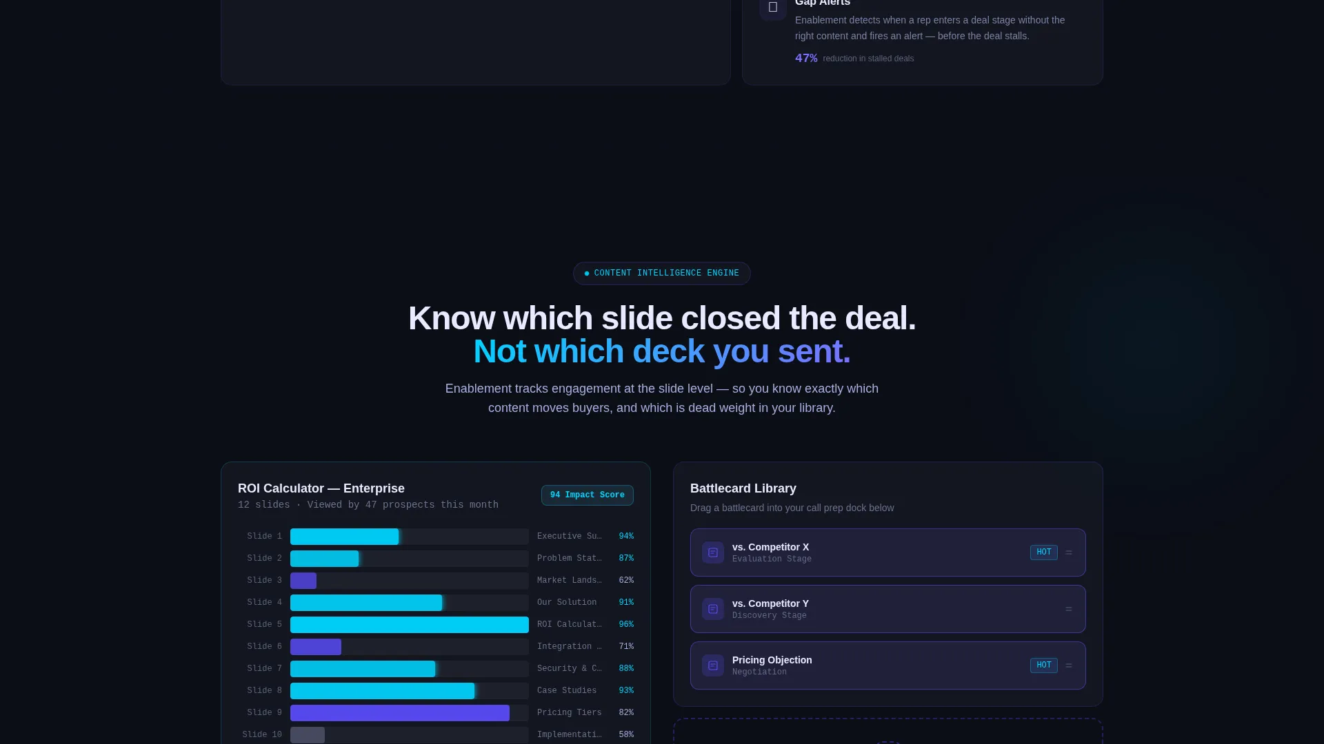 Powerful Salesenablement | Free Website Template | Rocket