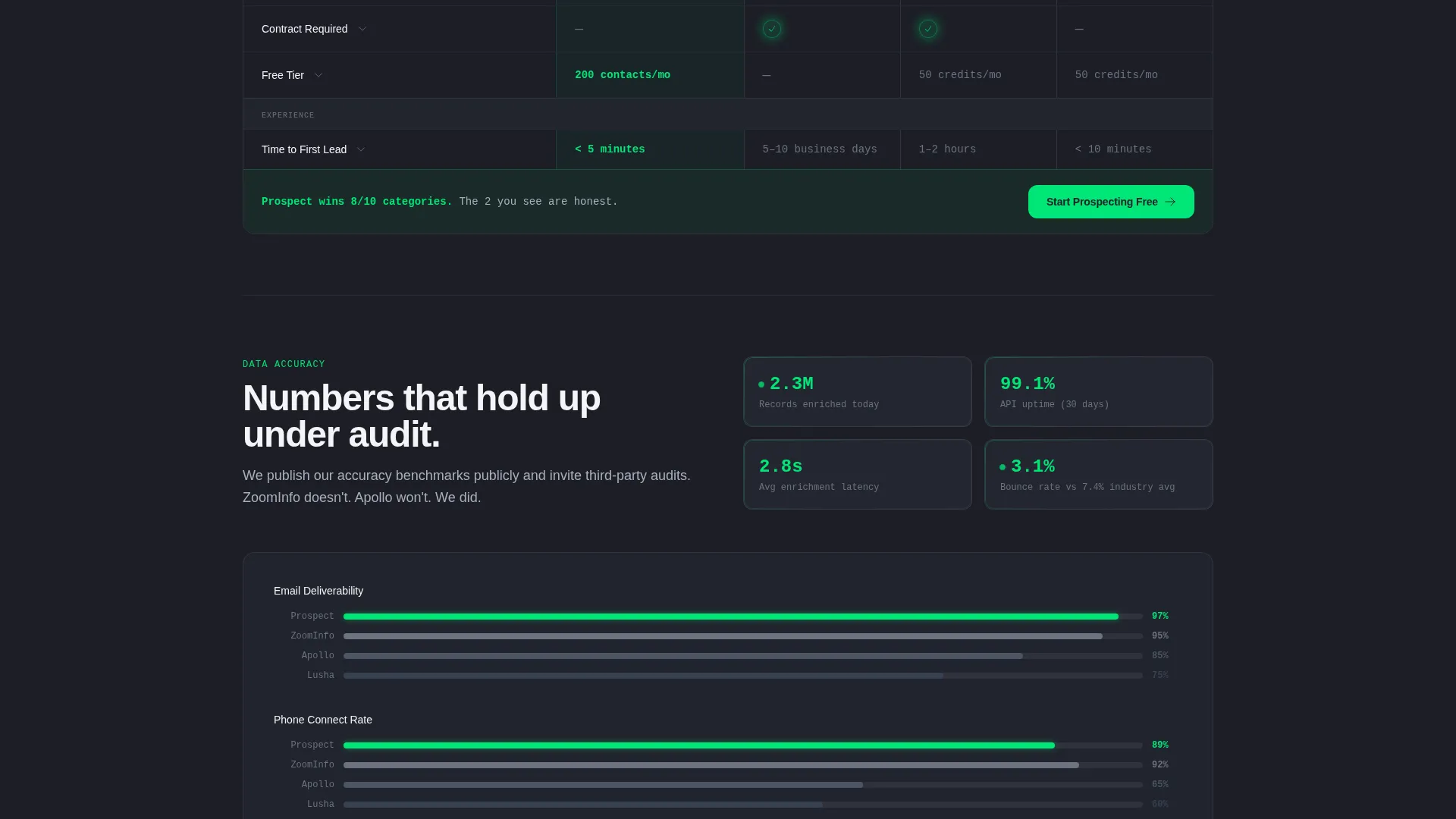 Sales Intelligence Prospecting Landing Page Template