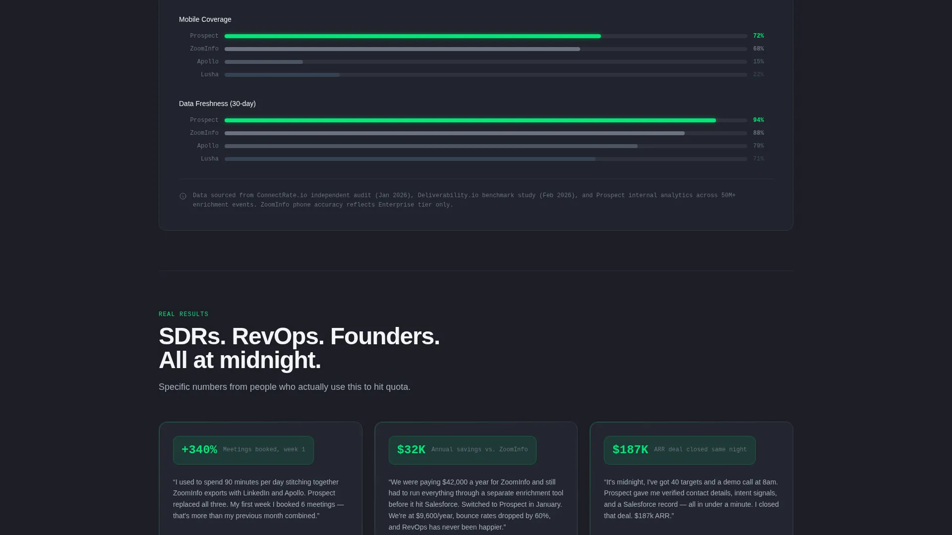 Sales Intelligence Prospecting Landing Page Template