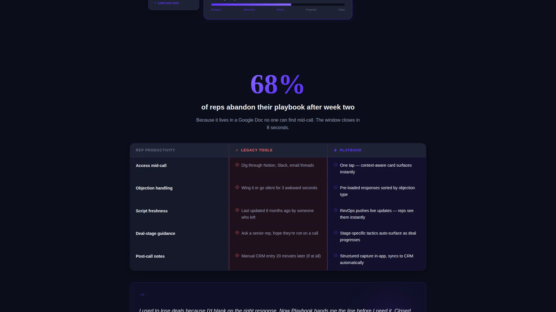 Sales Landing Page Template | Electric Indigo