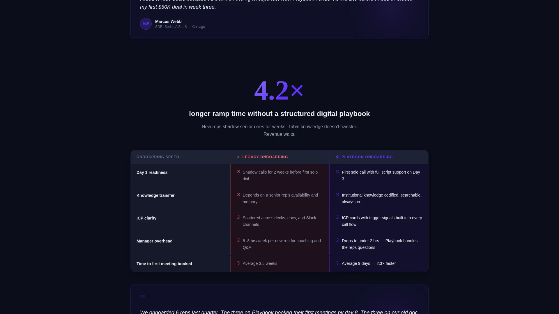 Sales Landing Page Template | Electric Indigo