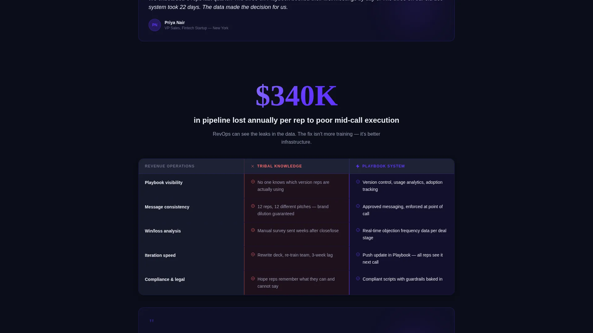 Sales Landing Page Template | Electric Indigo