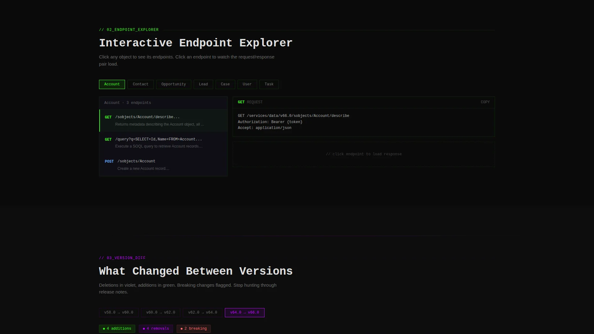 Salesforce API Reference Landing Page Template