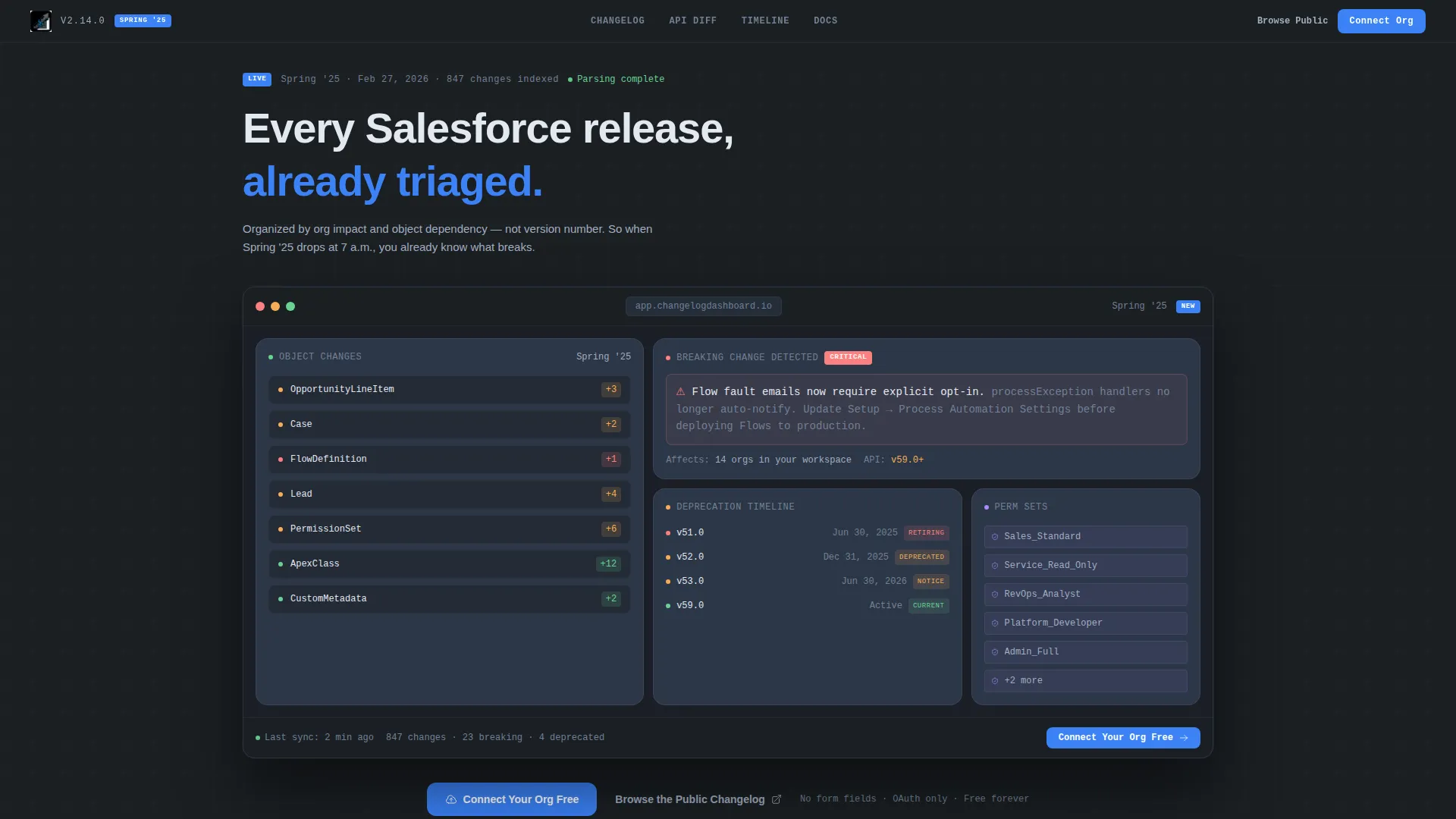 Intelligent Salesforce Landing Page Template