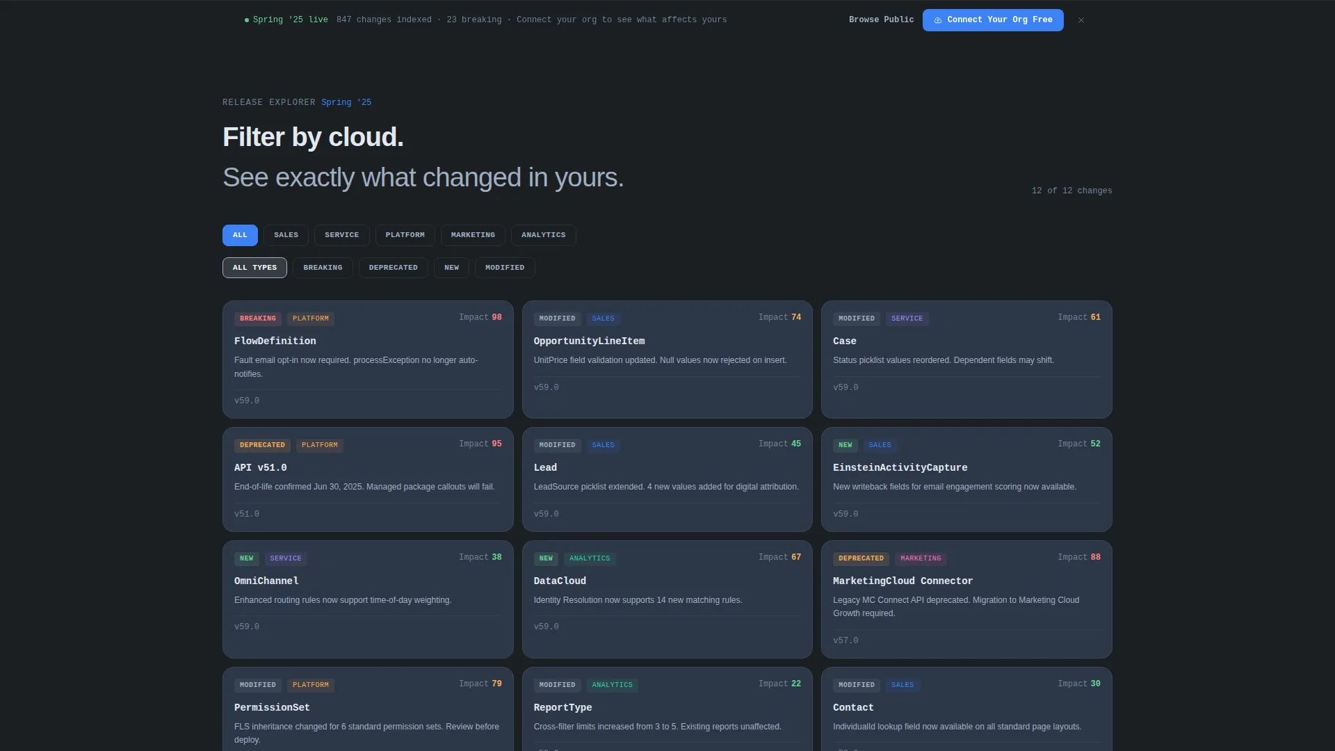 Intelligent Salesforce Landing Page Template