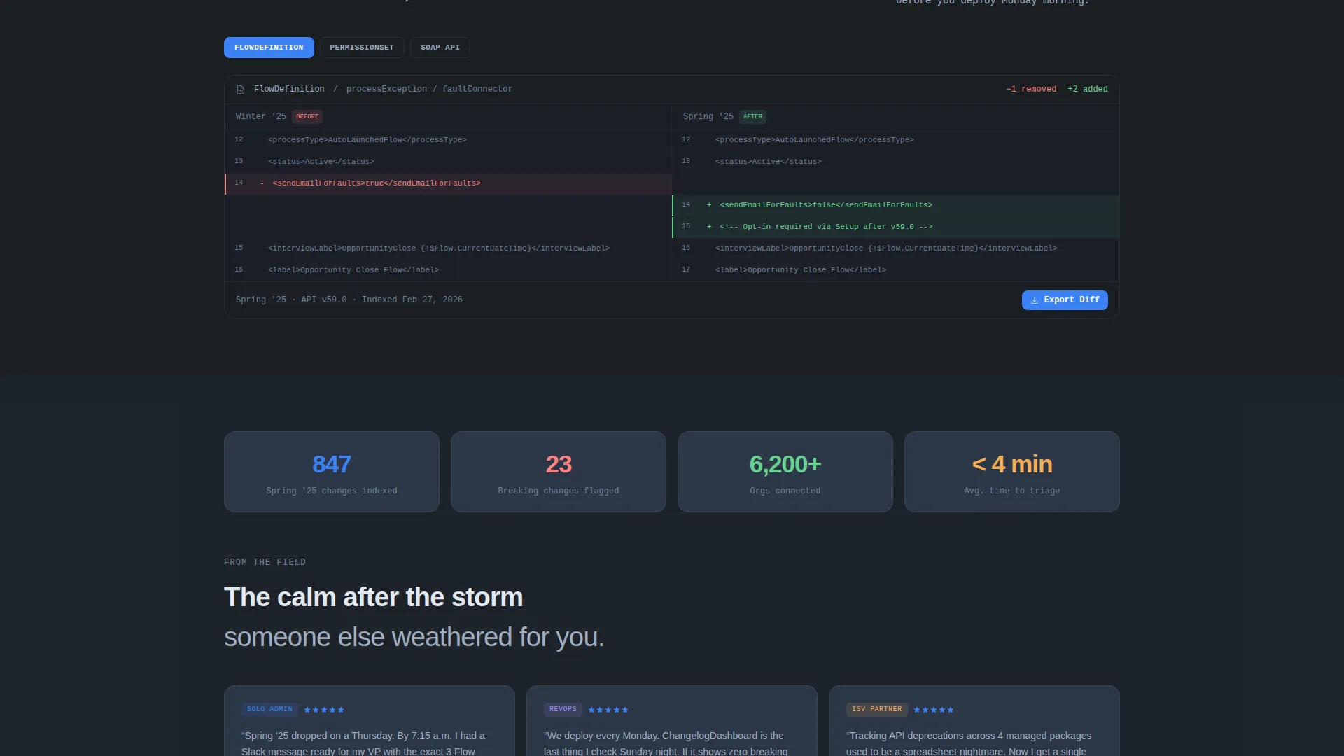 Intelligent Salesforce Landing Page Template