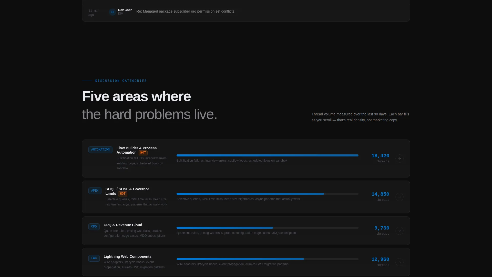 Salesforce Community Forum Landing Page Template