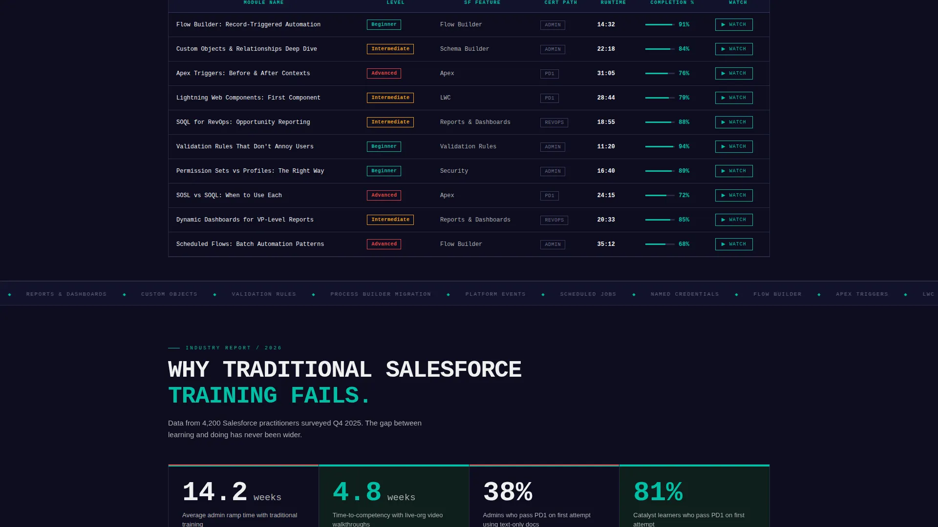 Salesforce Landing Page Template | Video Training