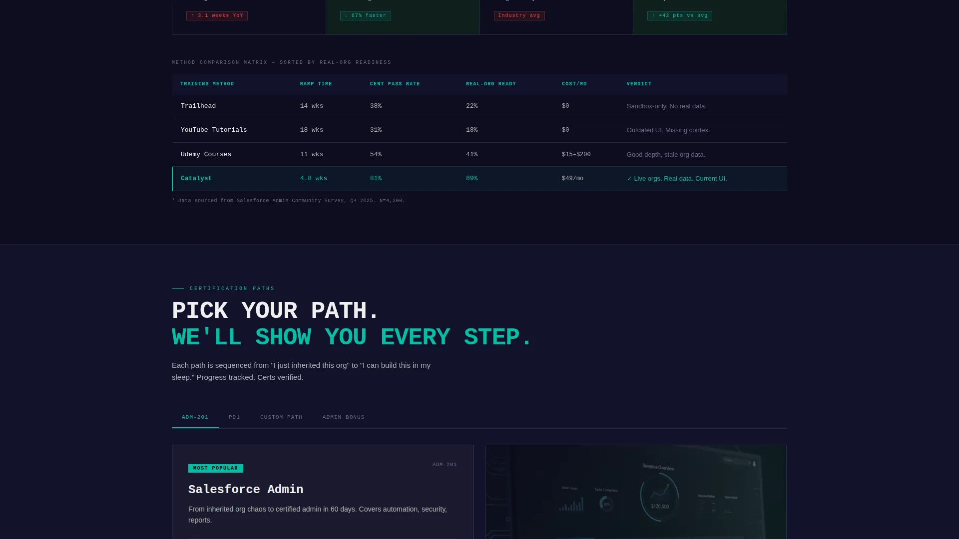 Salesforce Landing Page Template | Video Training