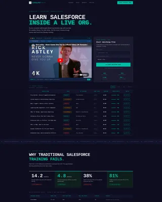 Salesforce Landing Page Template | Video Training
