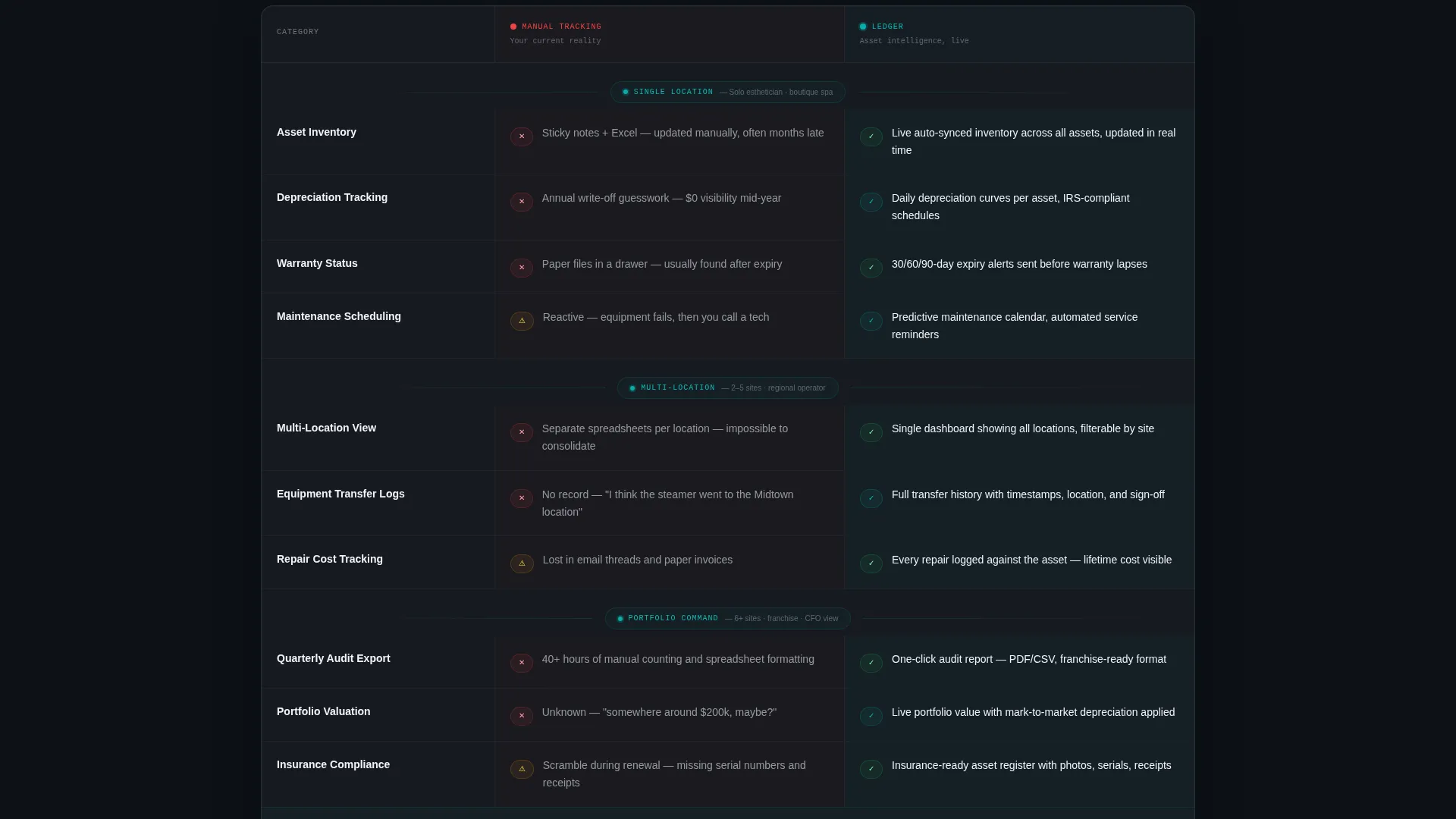 Salon & Spa Asset Management Landing Page Template