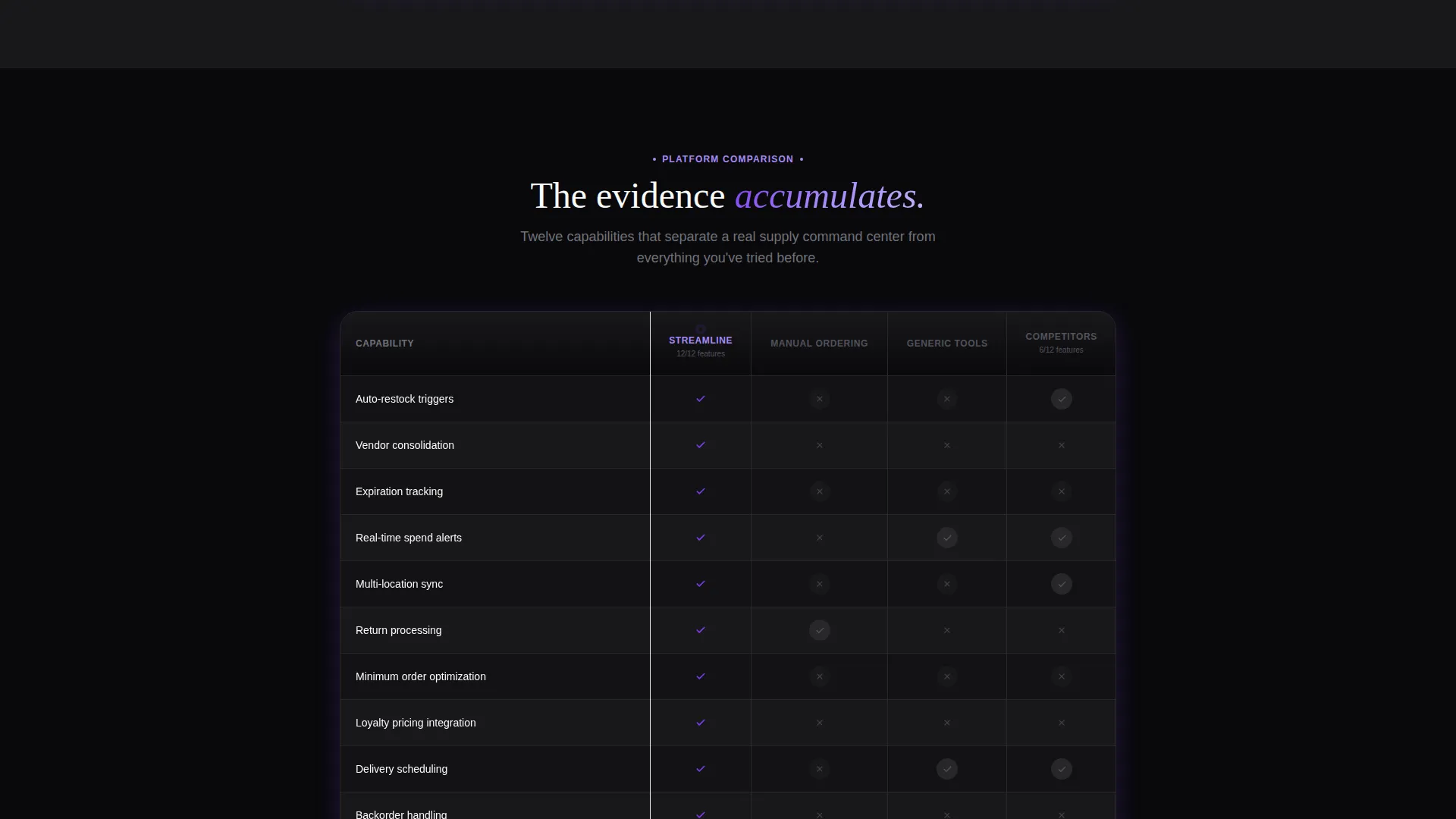 Salon & Spa Order Management Landing Page Template