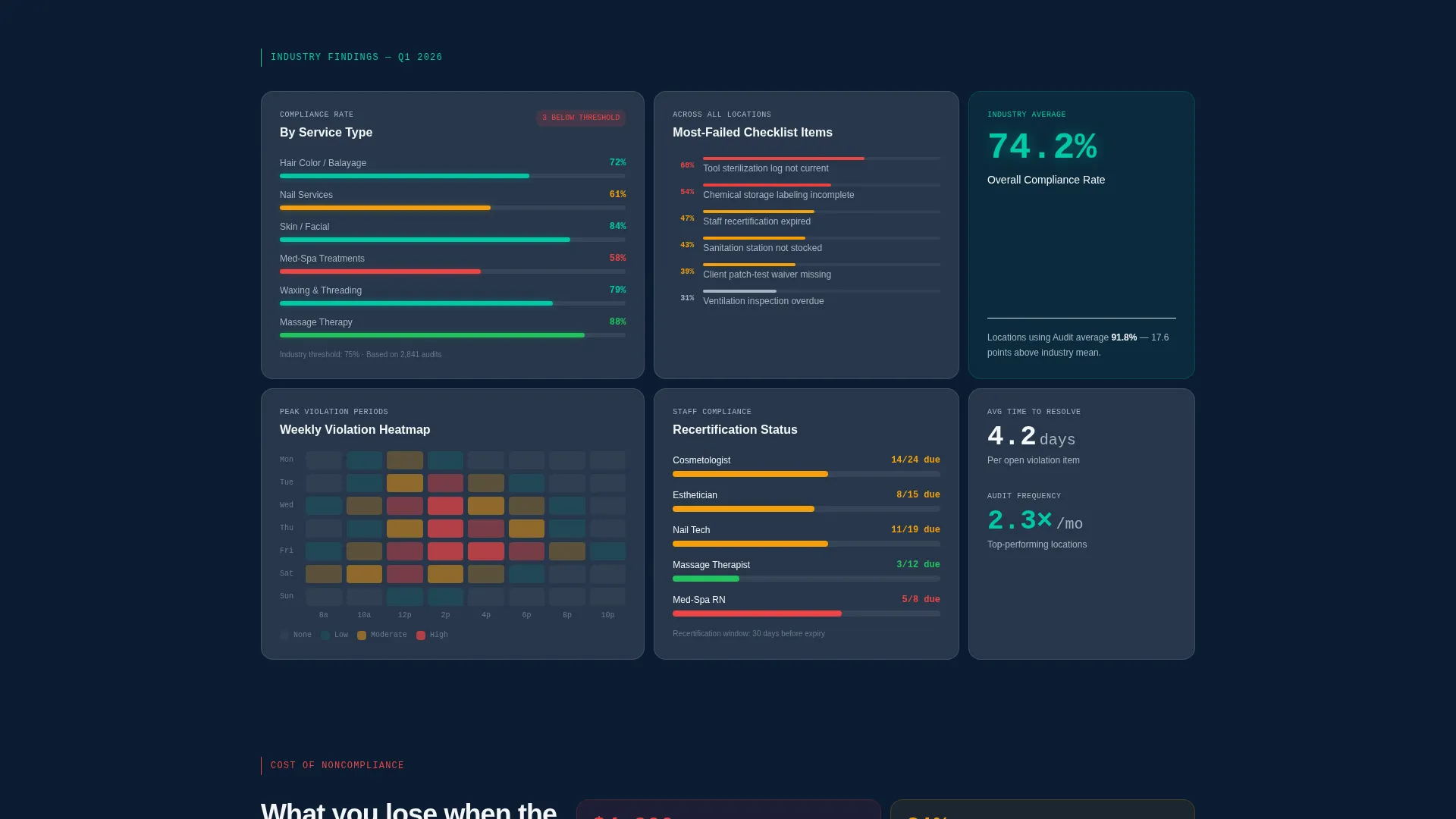 Precision Salon Landing Page Template for Quality Management