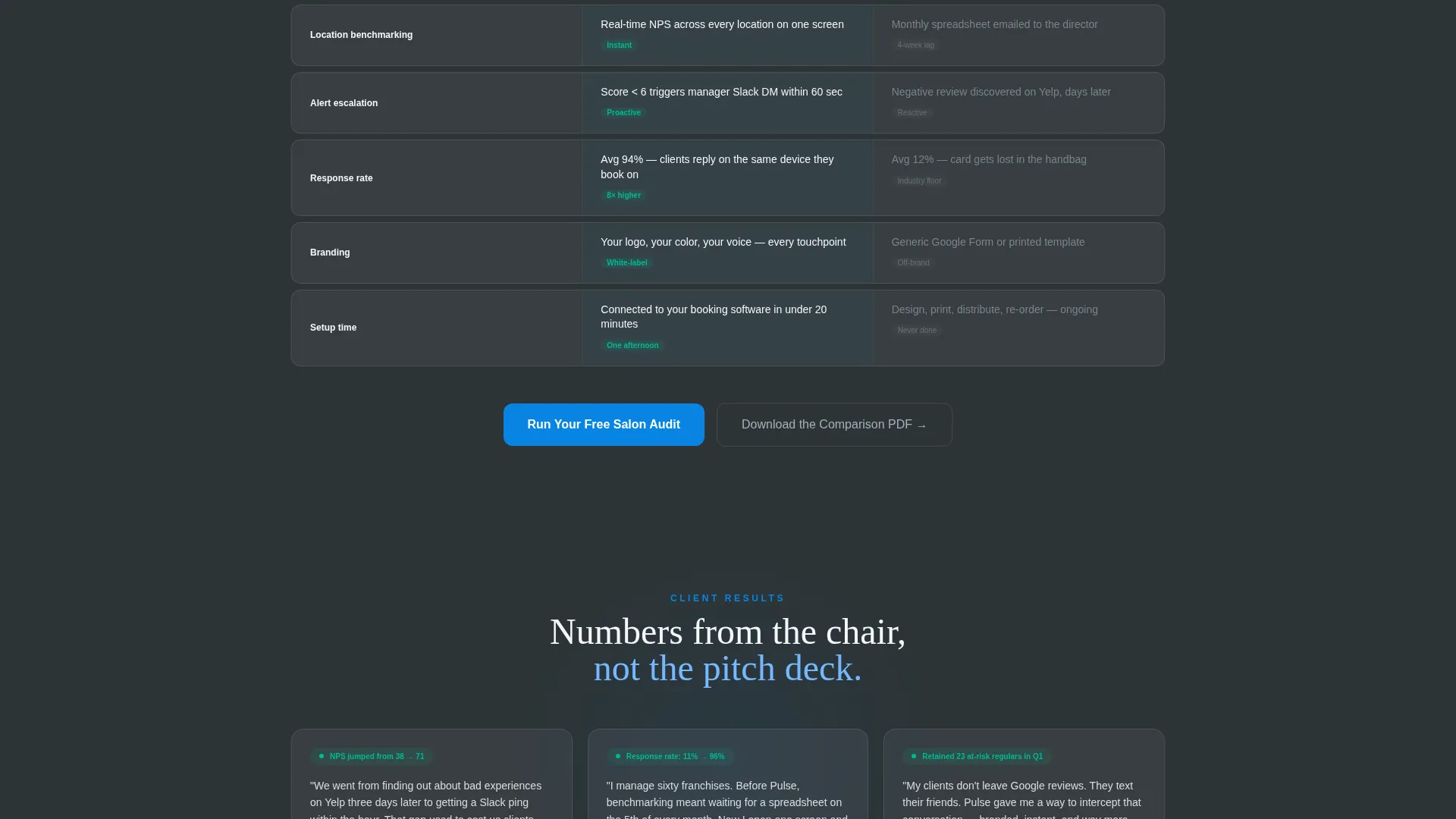 Salon & Spa Feedback Platform Landing Page Template