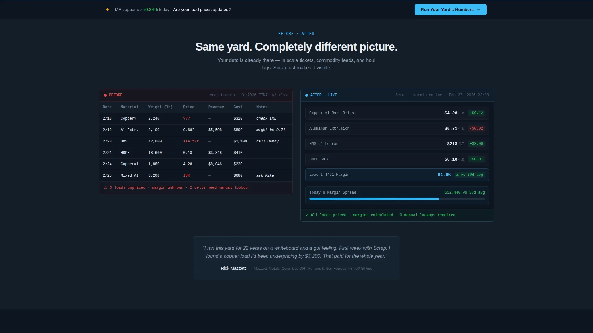 Recycling Analytics Dashboard Landing Page Template