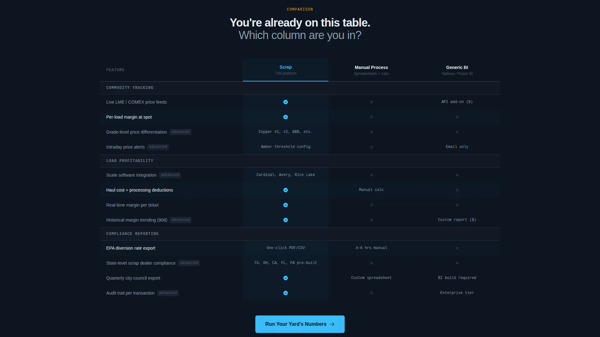 Recycling Analytics Dashboard Landing Page Template