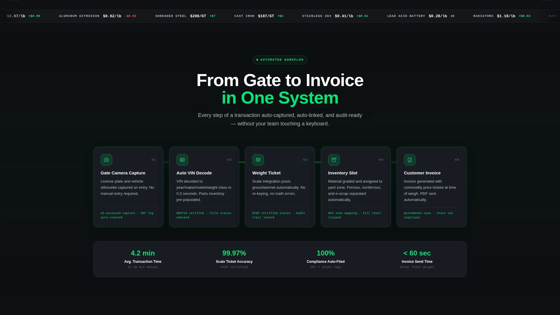 Salvage & Recycling CRM Landing Page Template