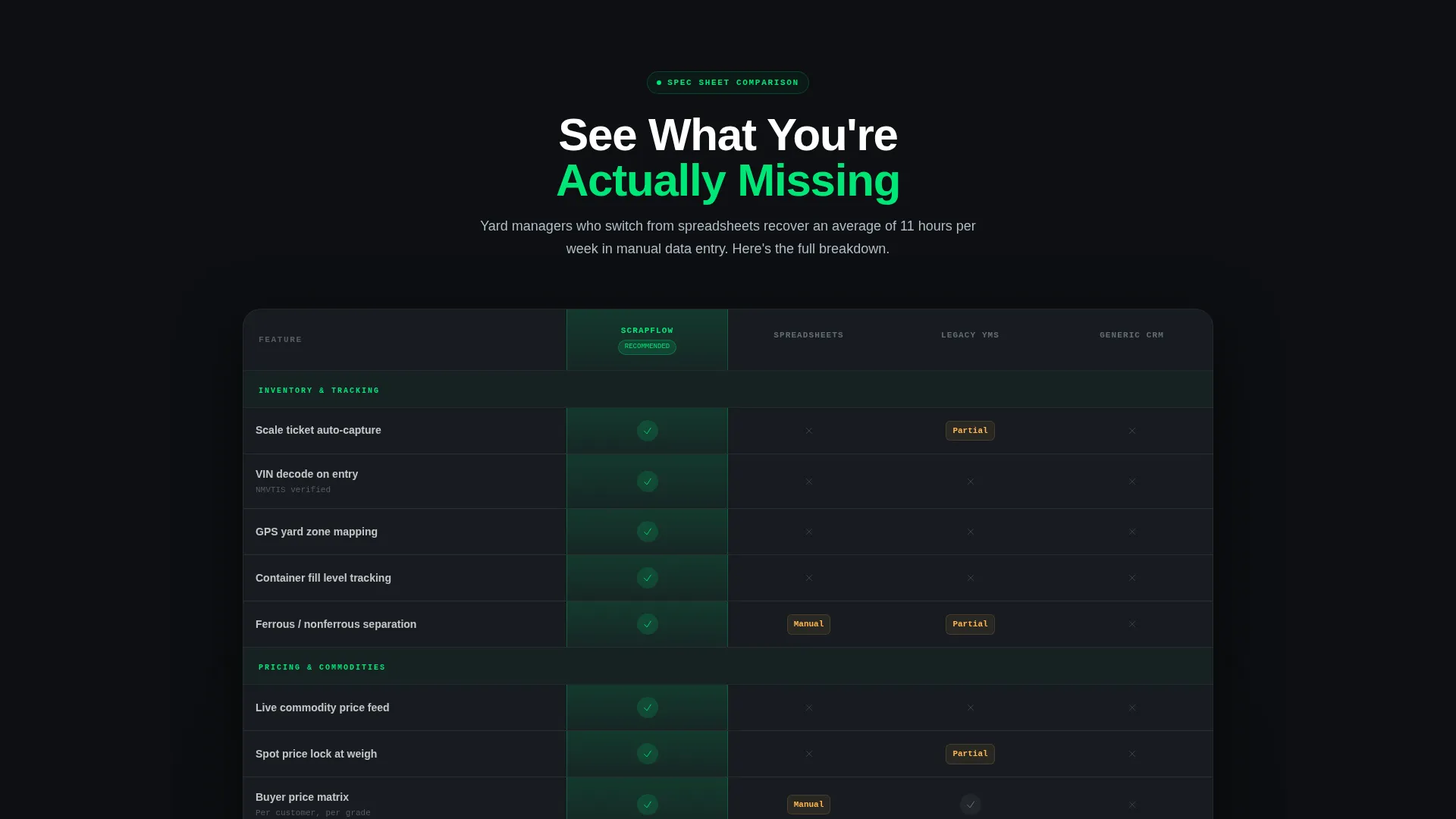 Salvage & Recycling CRM Landing Page Template