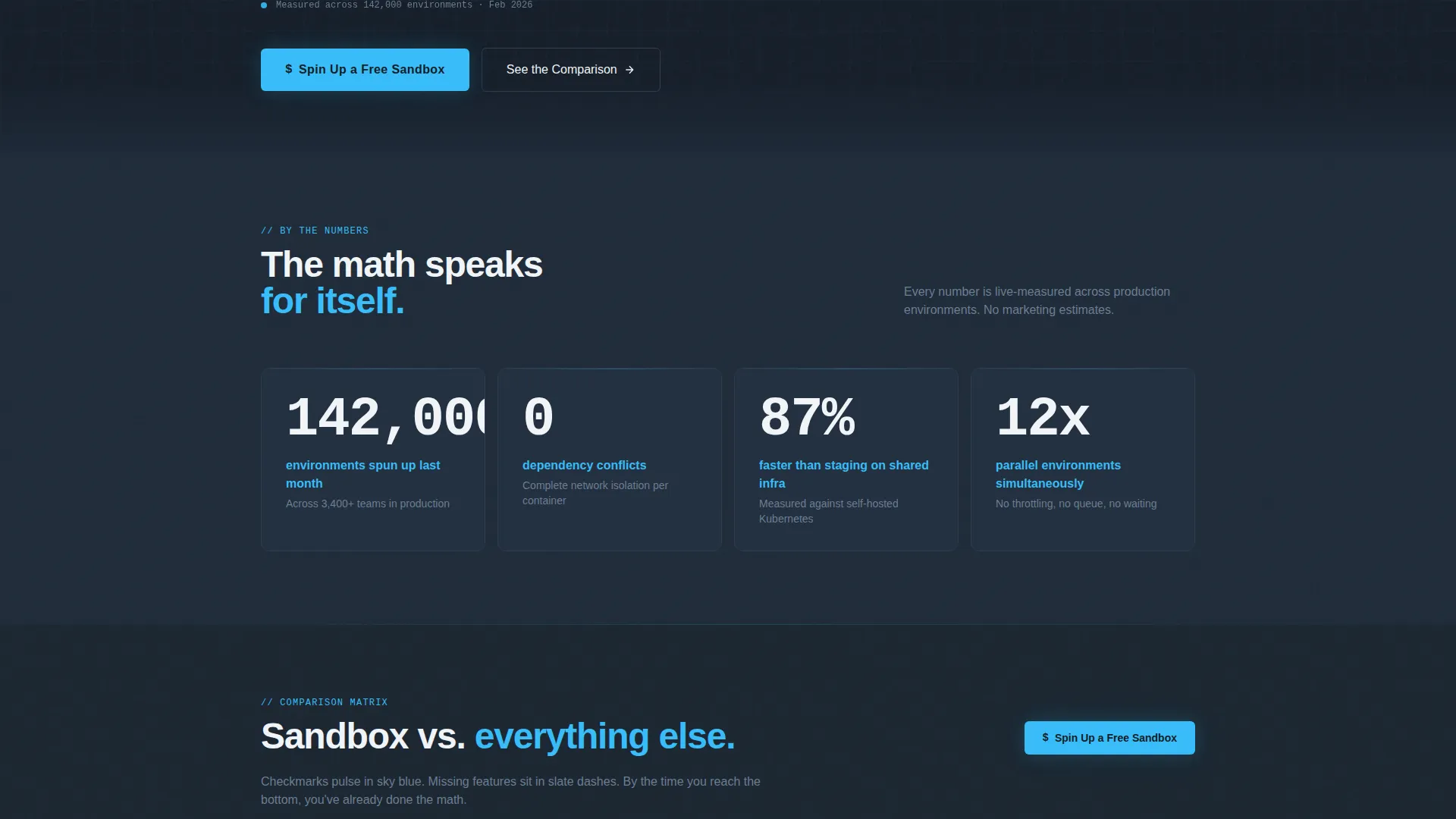 Developer Landing Page Template for Environment Platforms