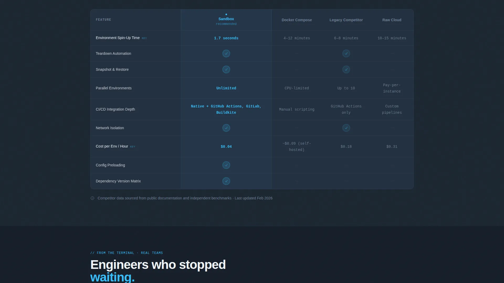 Developer Landing Page Template for Environment Platforms