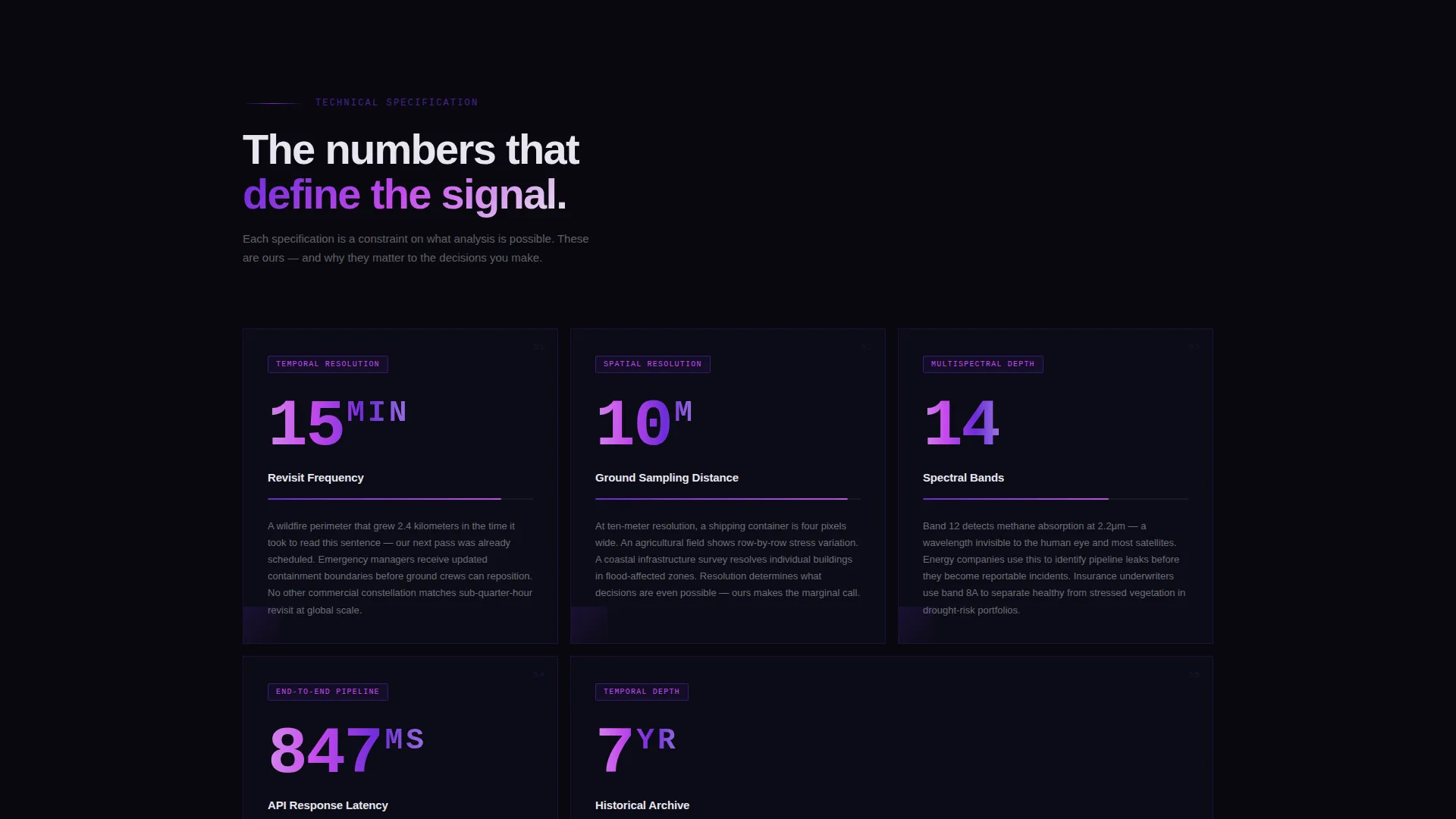 Satellite Analytics Dashboard Landing Page Template