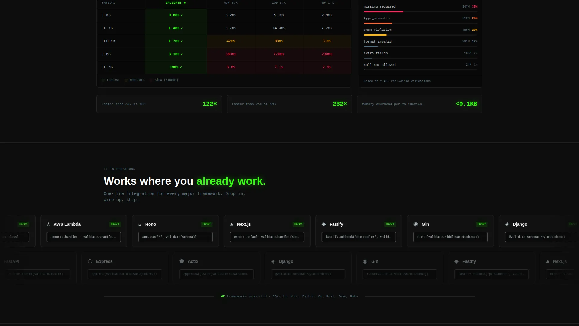Schema Validation Landing Page Template