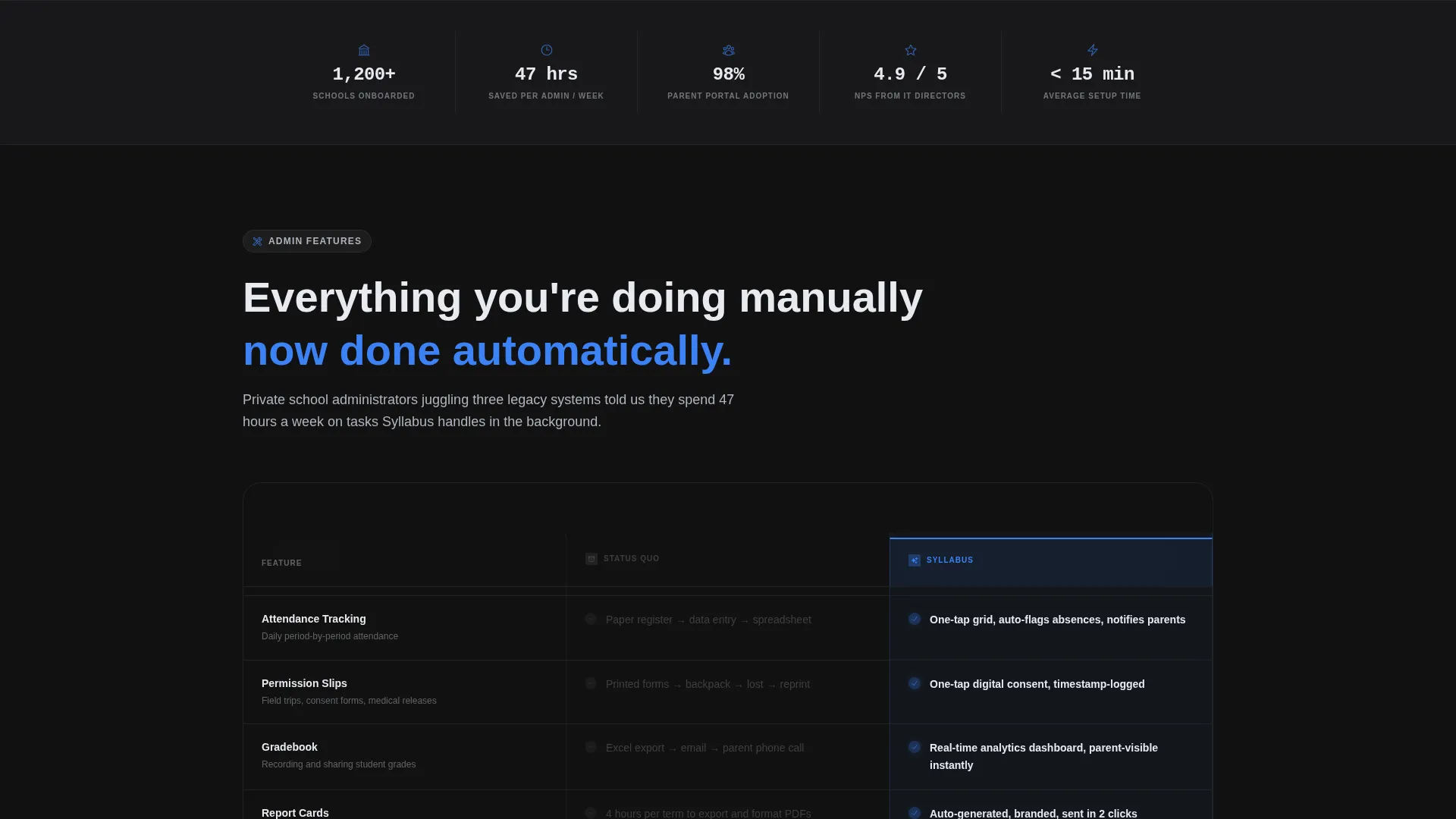 School Management Platform Landing Page Template