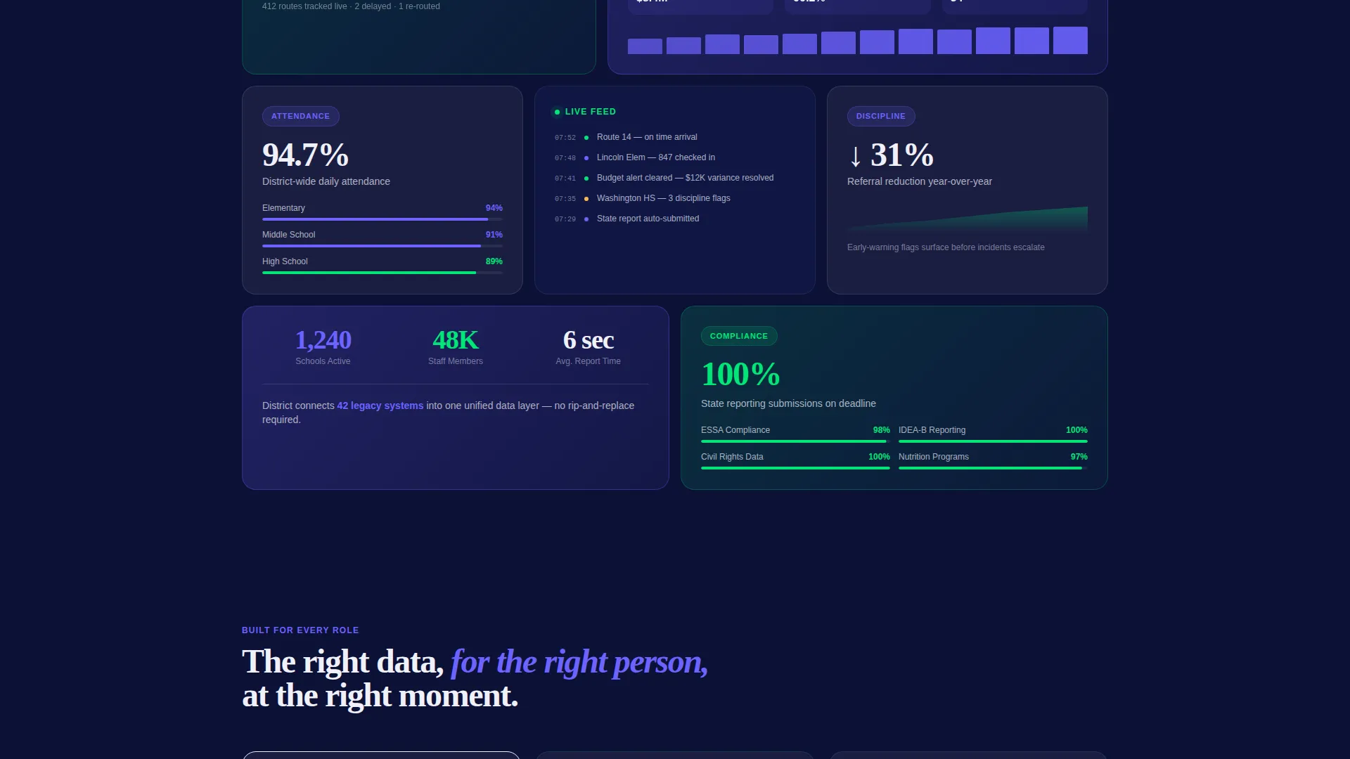 School District Management Software Landing Page