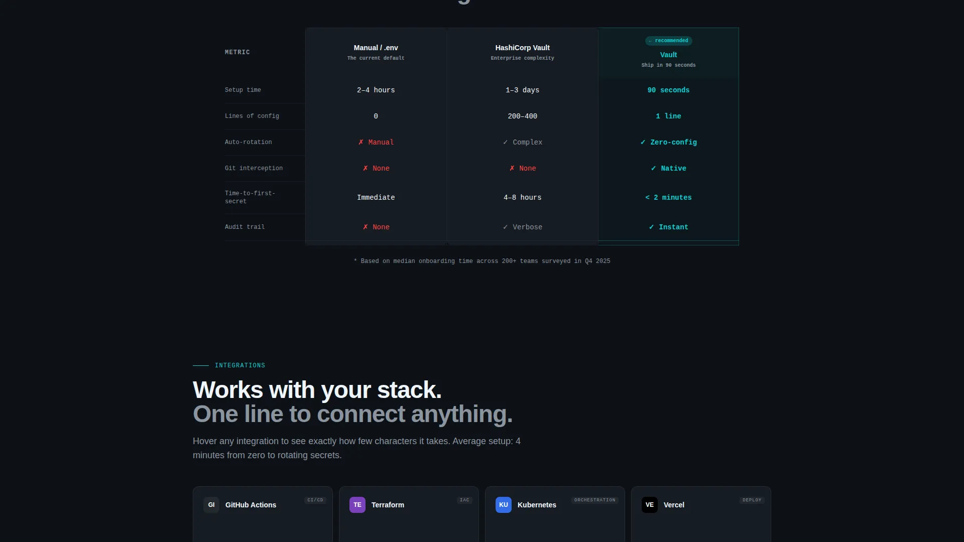 Cloud & DevOps Reviews Website Template