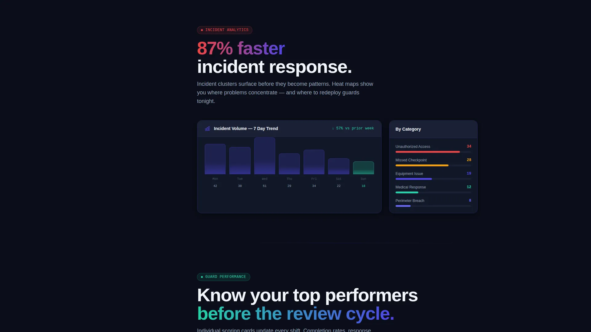 Security Guard Vertical SaaS Directory Website Template