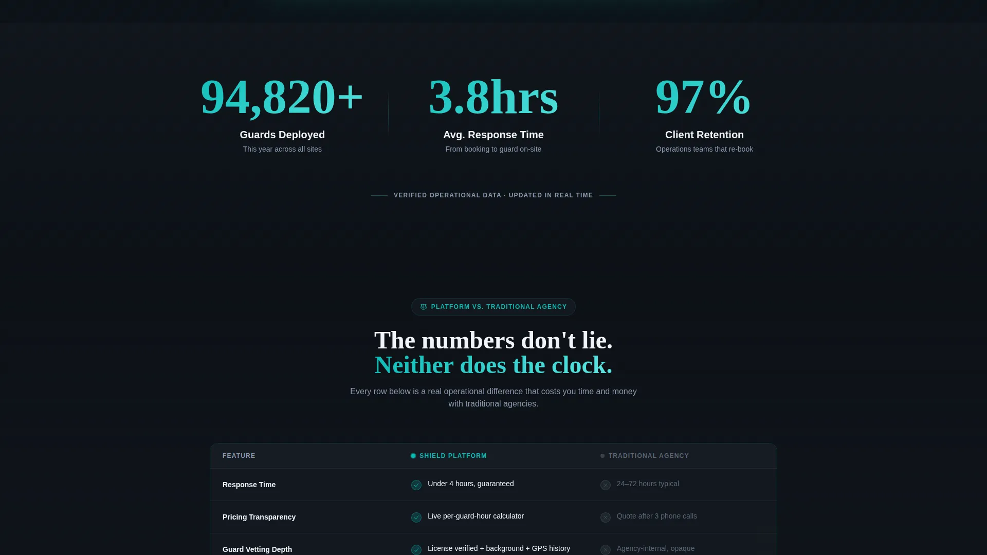 Security Guard Vertical SaaS Booking Website Template