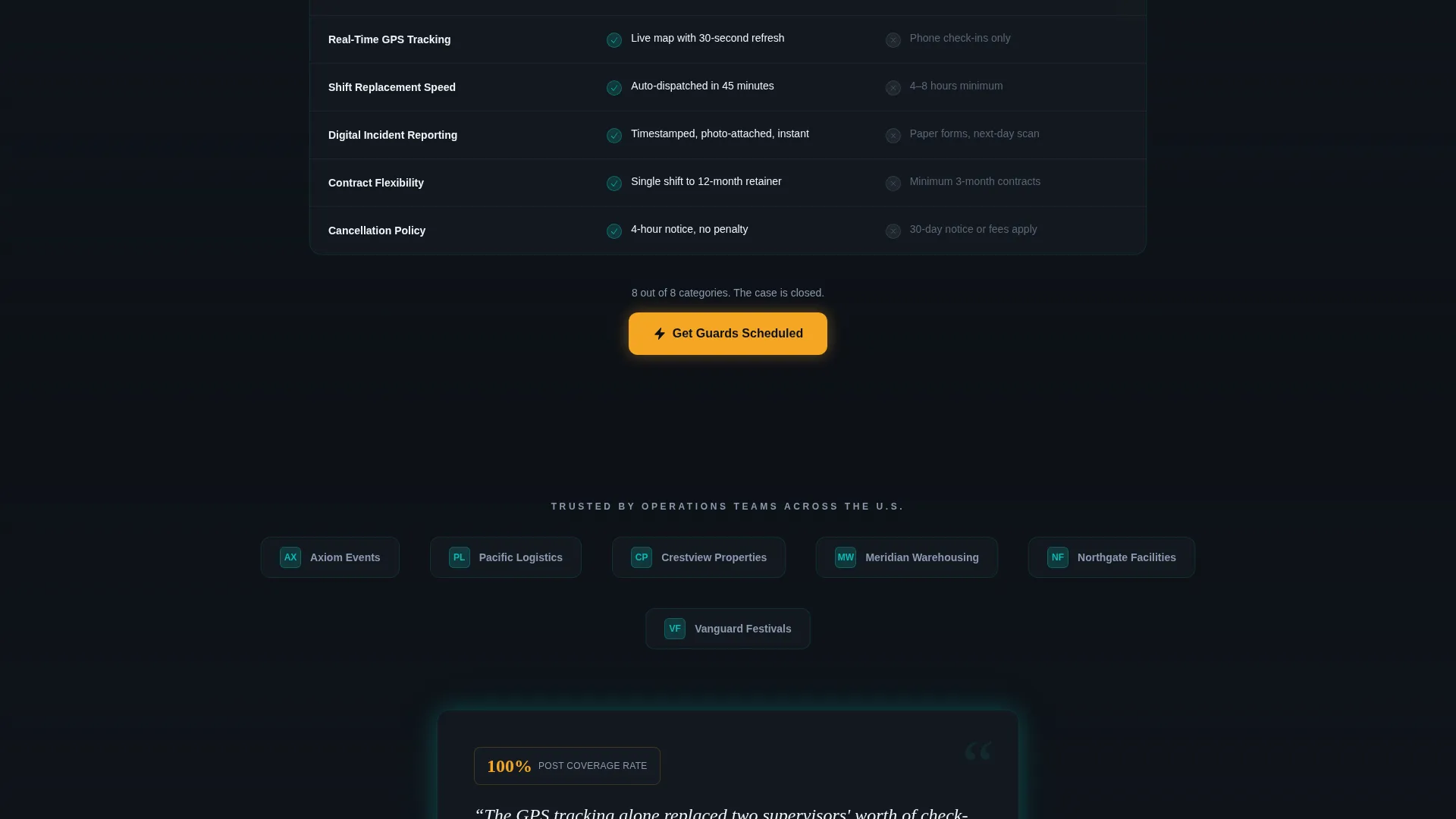 Security Guard Vertical SaaS Booking Website Template