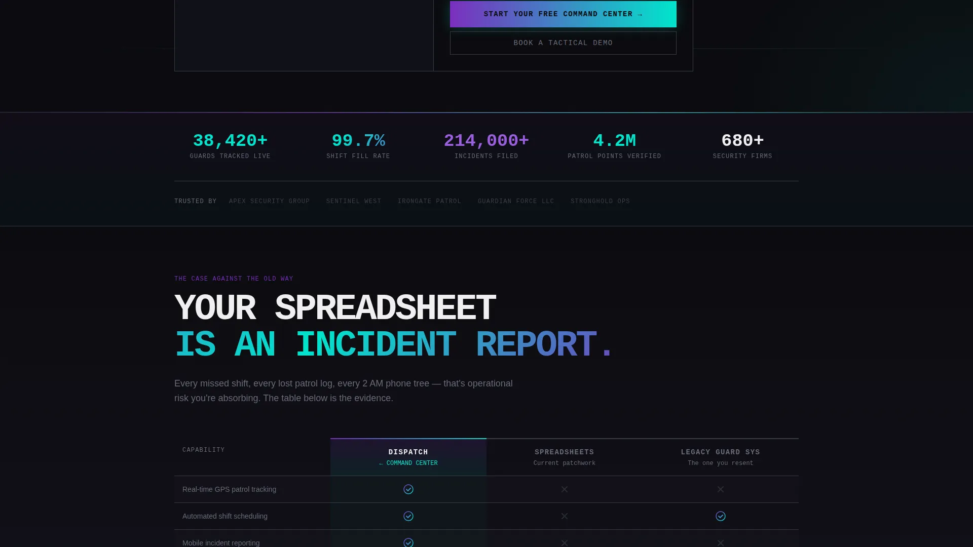 Security Guard Vertical SaaS Cost Calculator Website Template