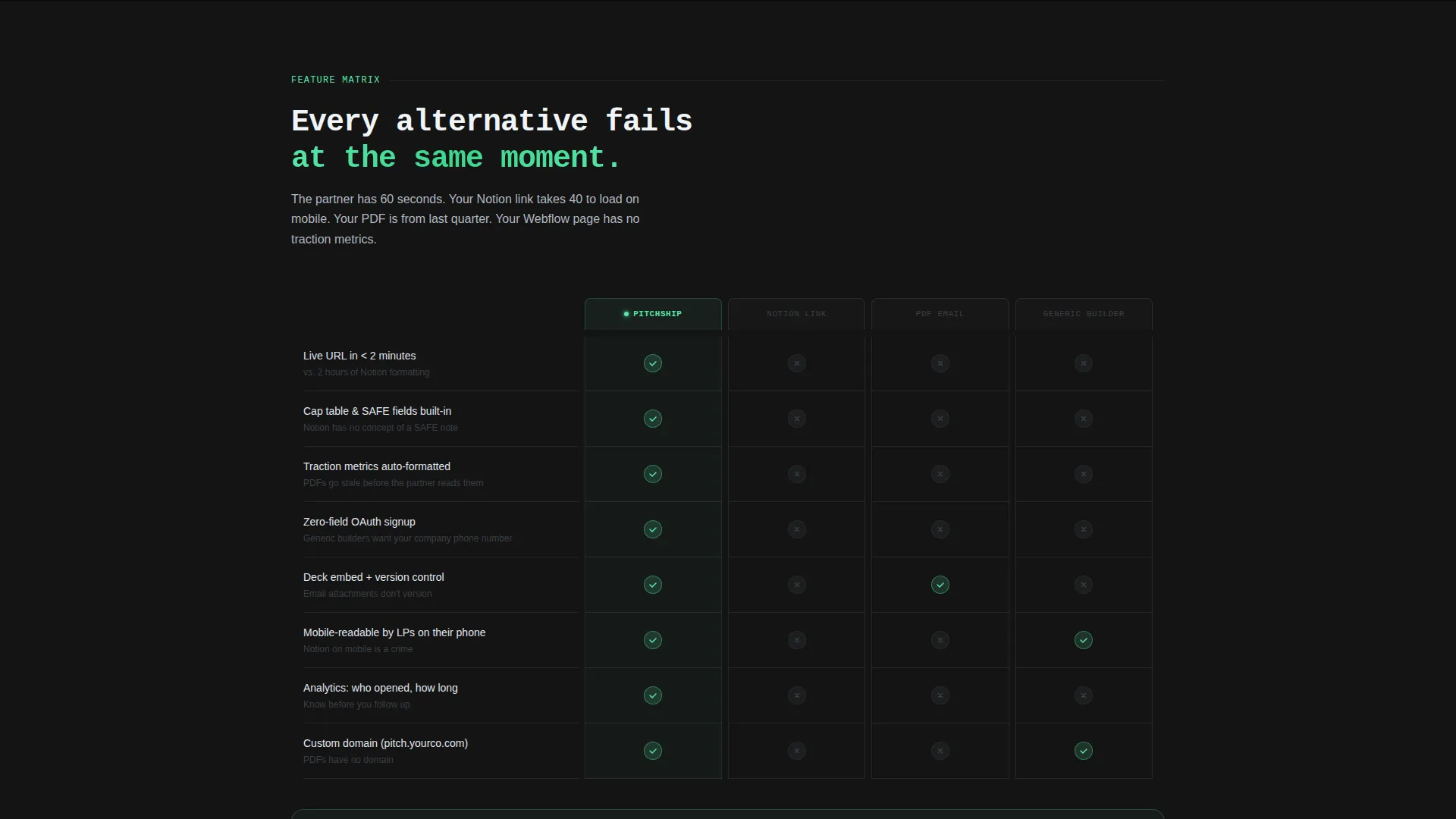 Seed Stage Pitch Landing Page Template