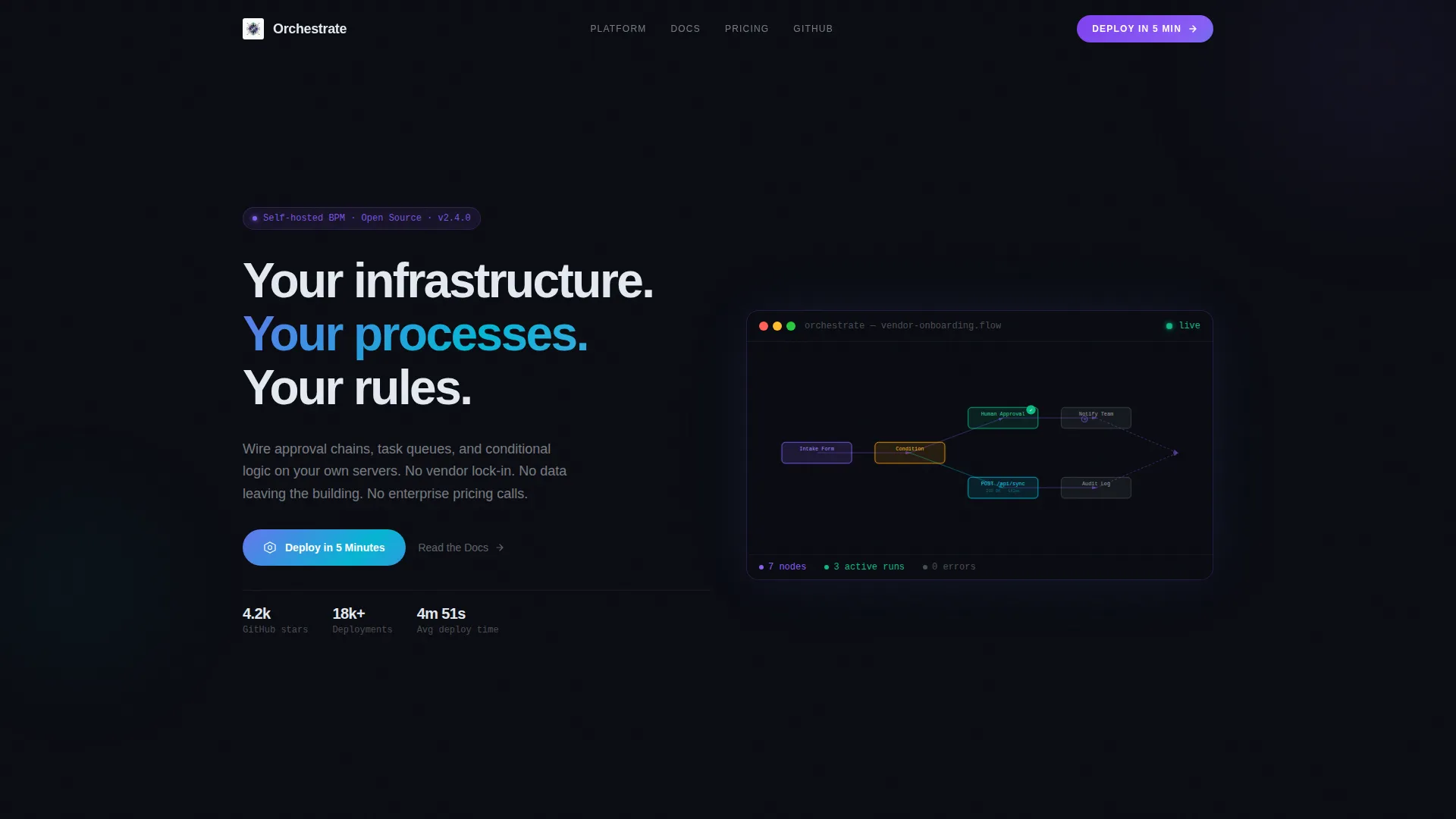 Self-Hosted Enterprise Software Professional Website Template