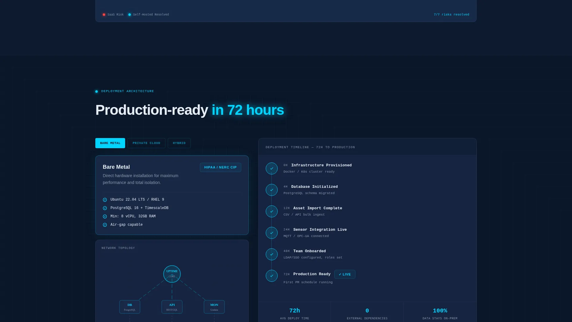 Self-Hosted Enterprise Software Directory Website Template