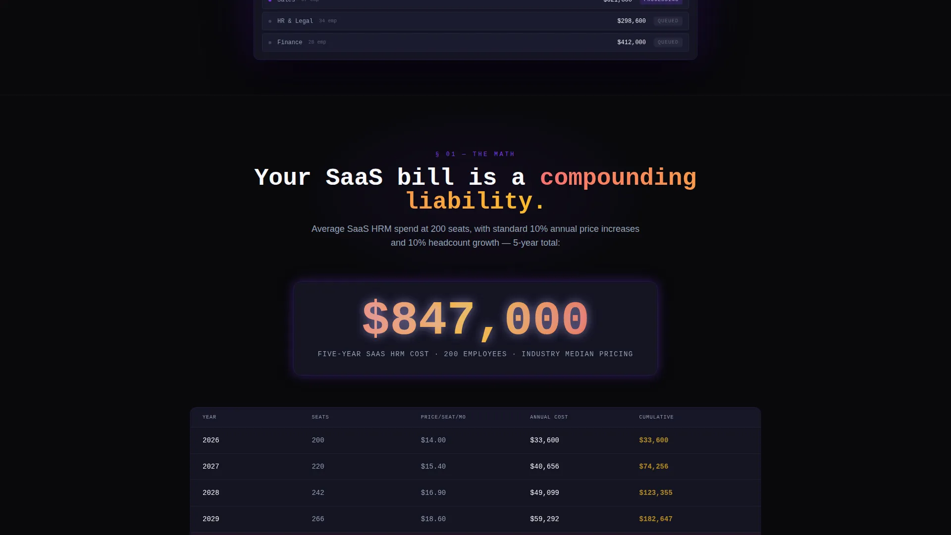 Self-Hosted Enterprise Software Reviews Website Template
