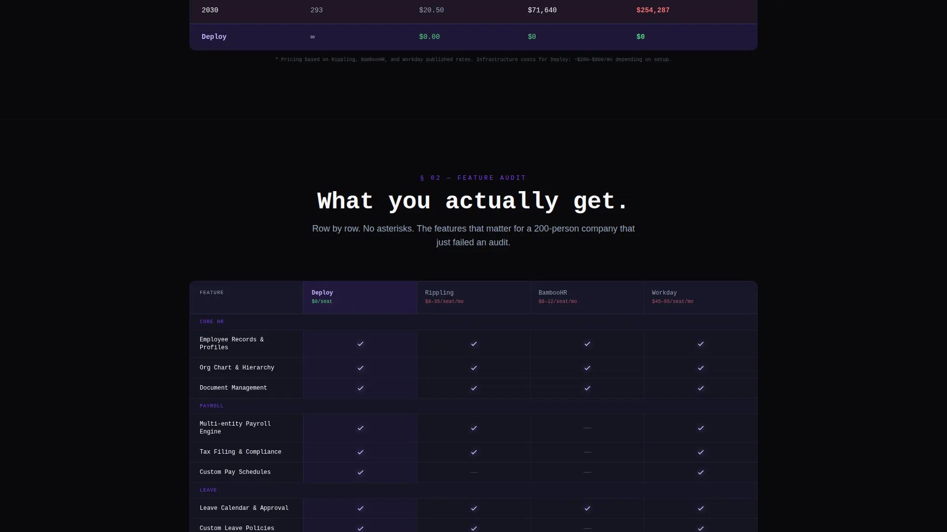 Self-Hosted Enterprise Software Reviews Website Template