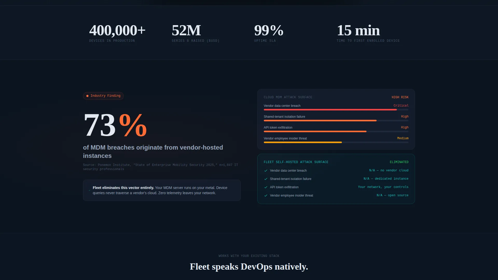 Self-Hosted Enterprise Software Complete Professional Website Template