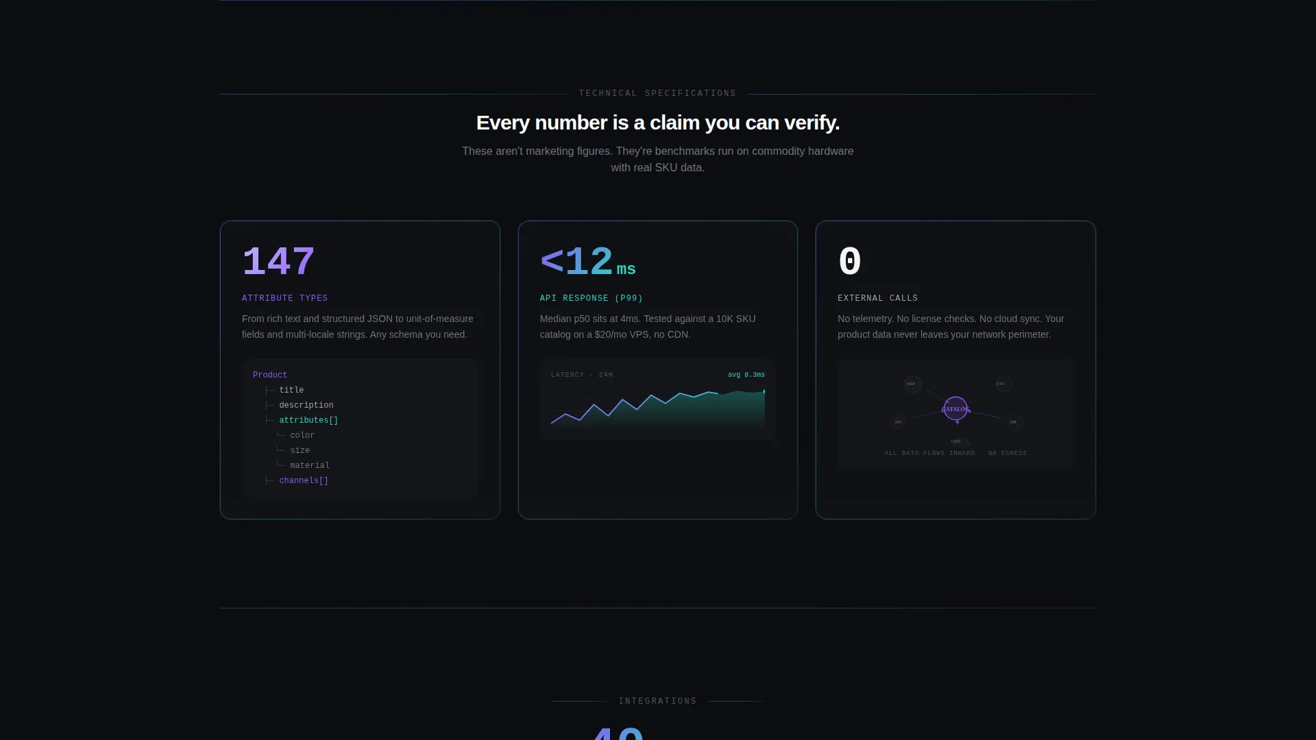 Self-Hosted Enterprise Software Specialist Professional Website Template
