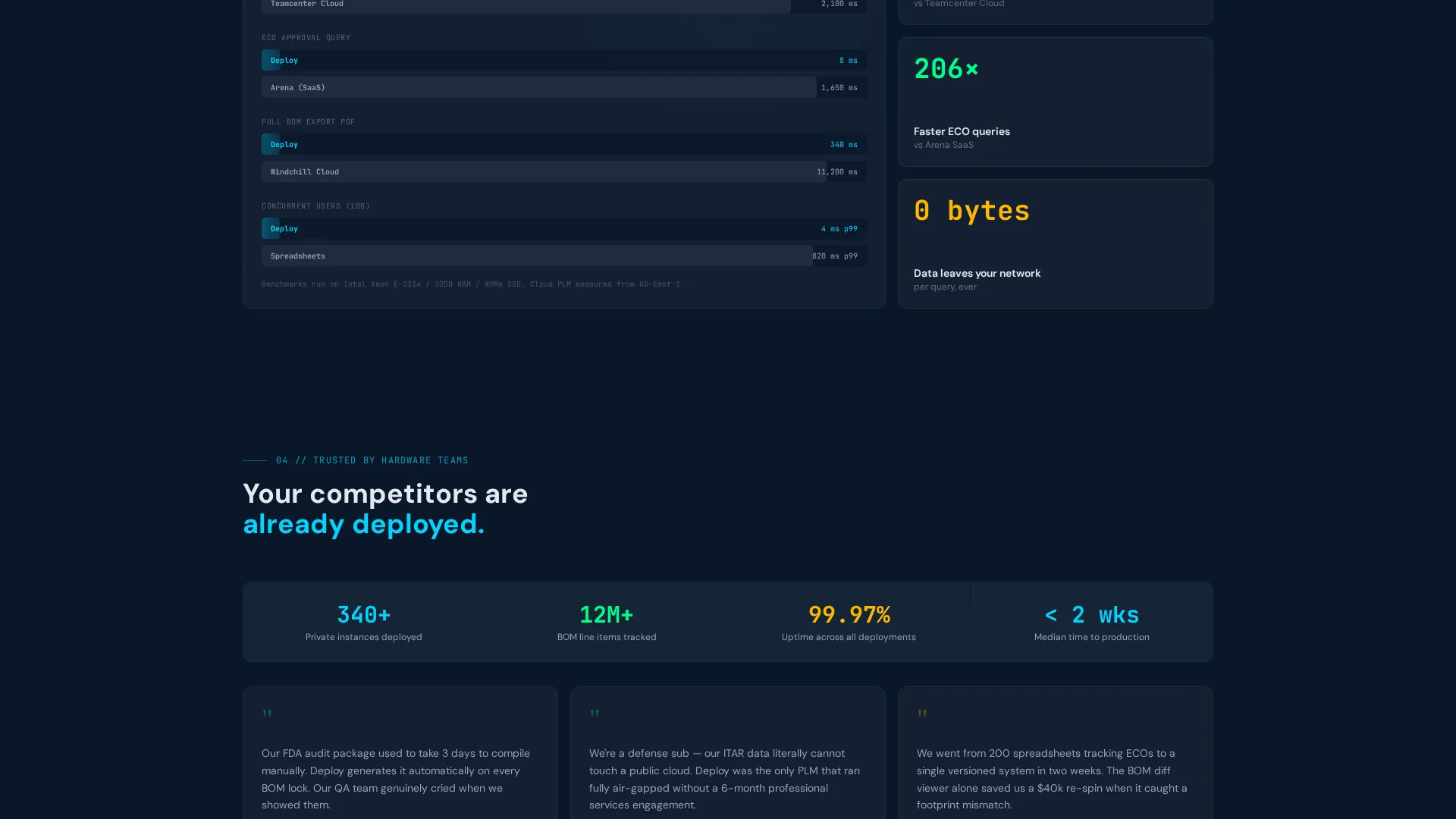 Self-Hosted Enterprise Software Privacy Policy Website Template