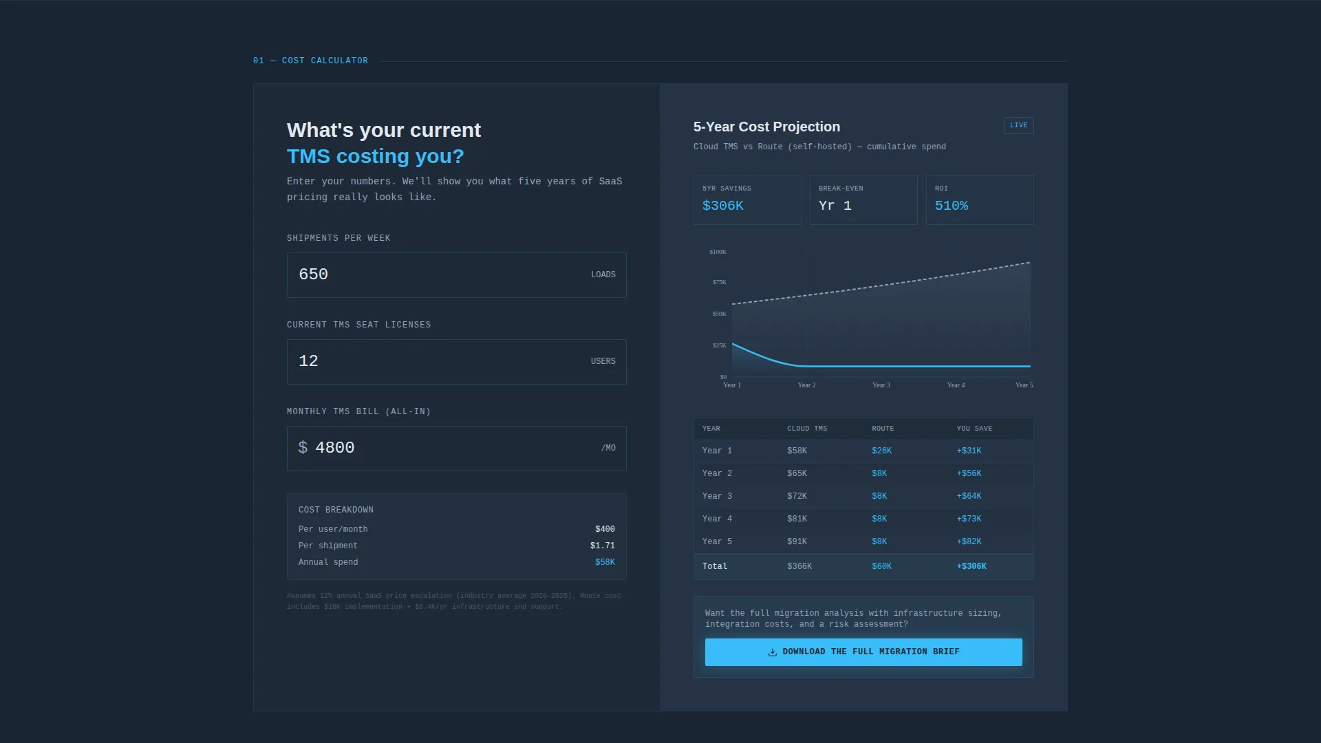 Self-Hosted Enterprise Software Cost Calculator Website Template