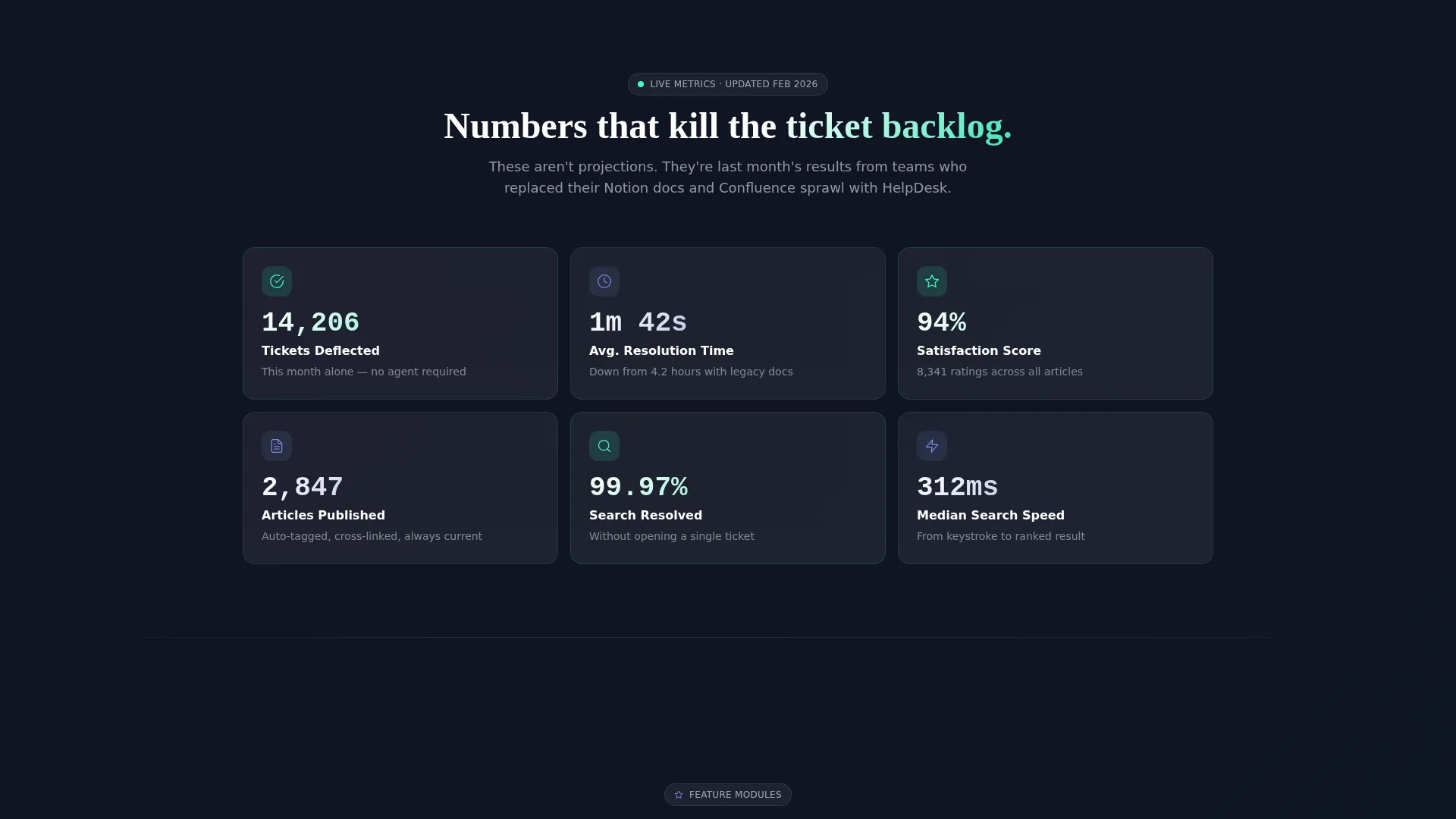 Help Center & Knowledge Base Reviews Website Template