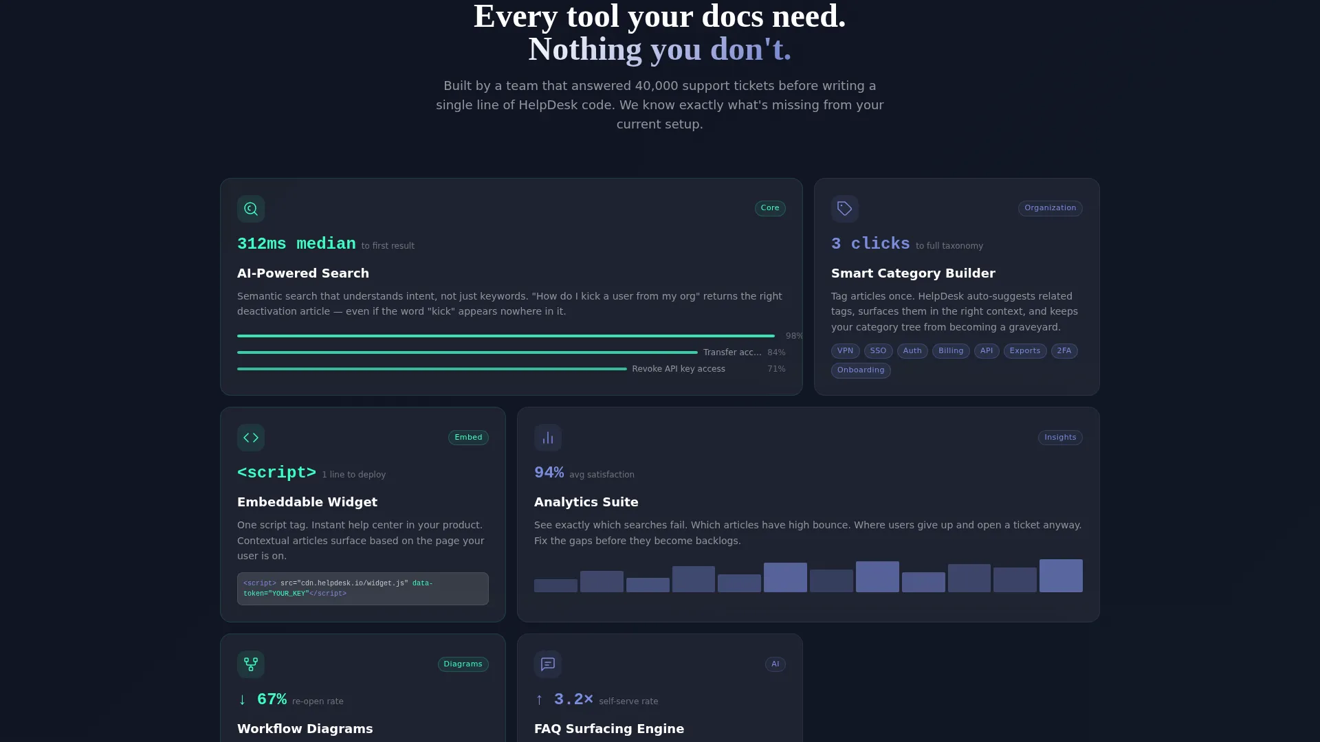 Help Center & Knowledge Base Reviews Website Template