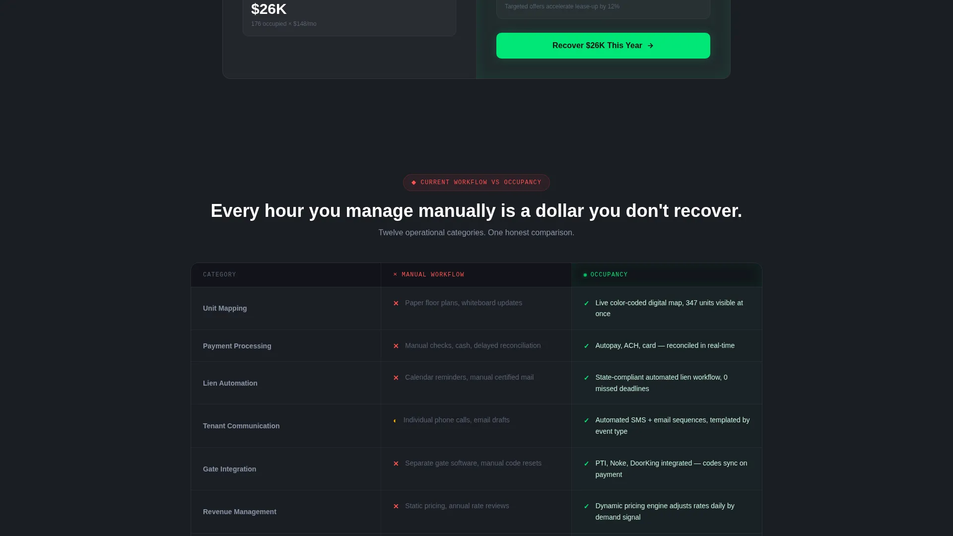 Self-Storage Vertical SaaS Specialist Cost Calculator Website Template