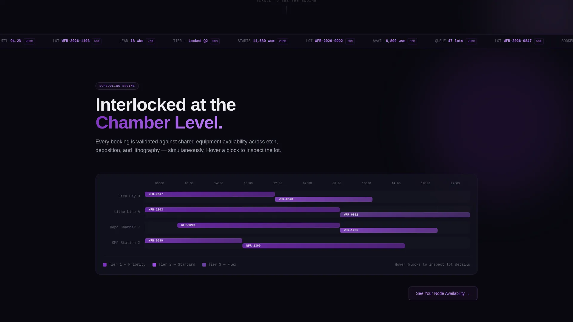Semiconductor Vertical SaaS Booking Website Template