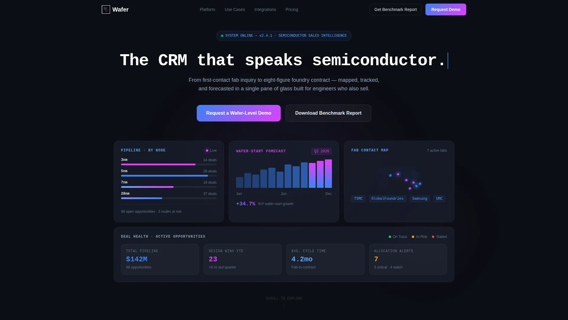 Semiconductor Vertical SaaS Professional Website Template