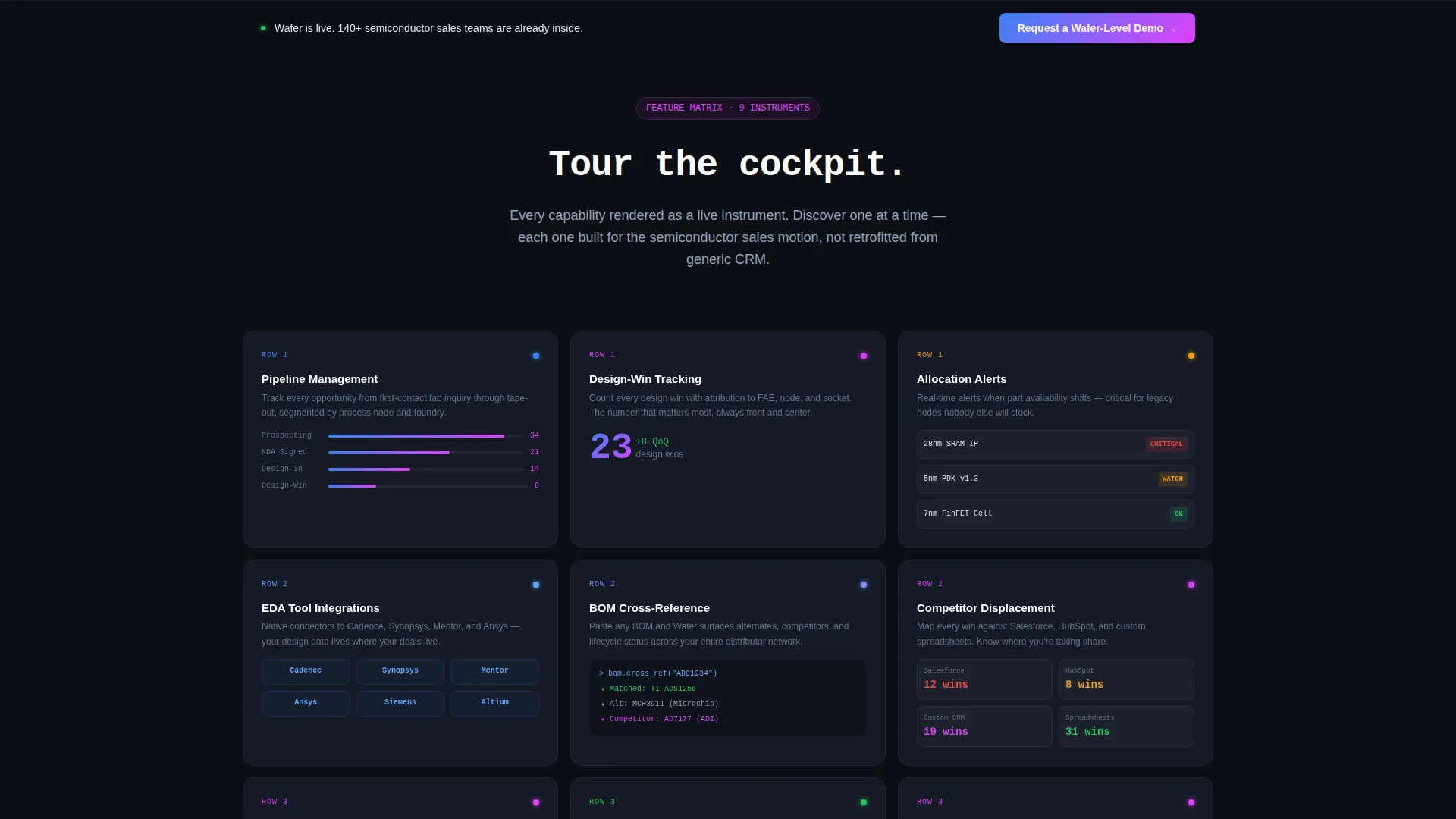 Semiconductor Vertical SaaS Professional Website Template