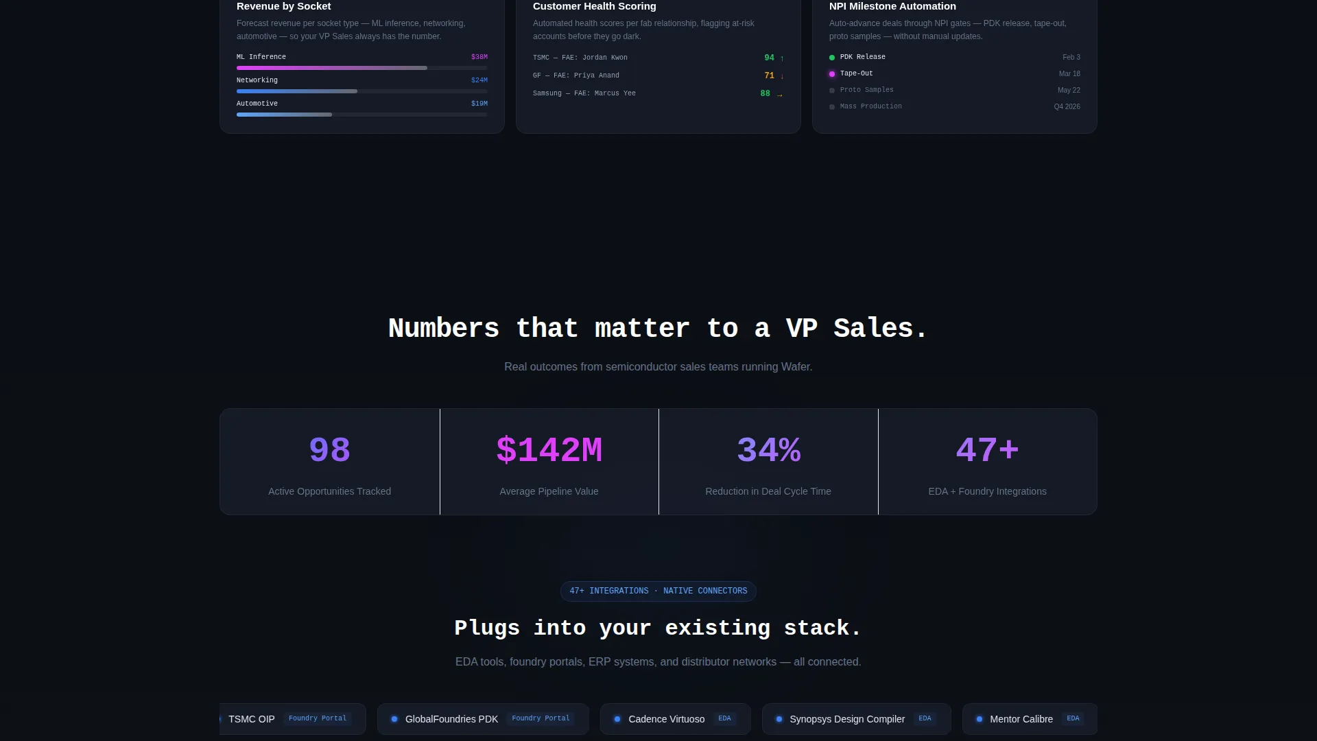 Semiconductor Vertical SaaS Professional Website Template